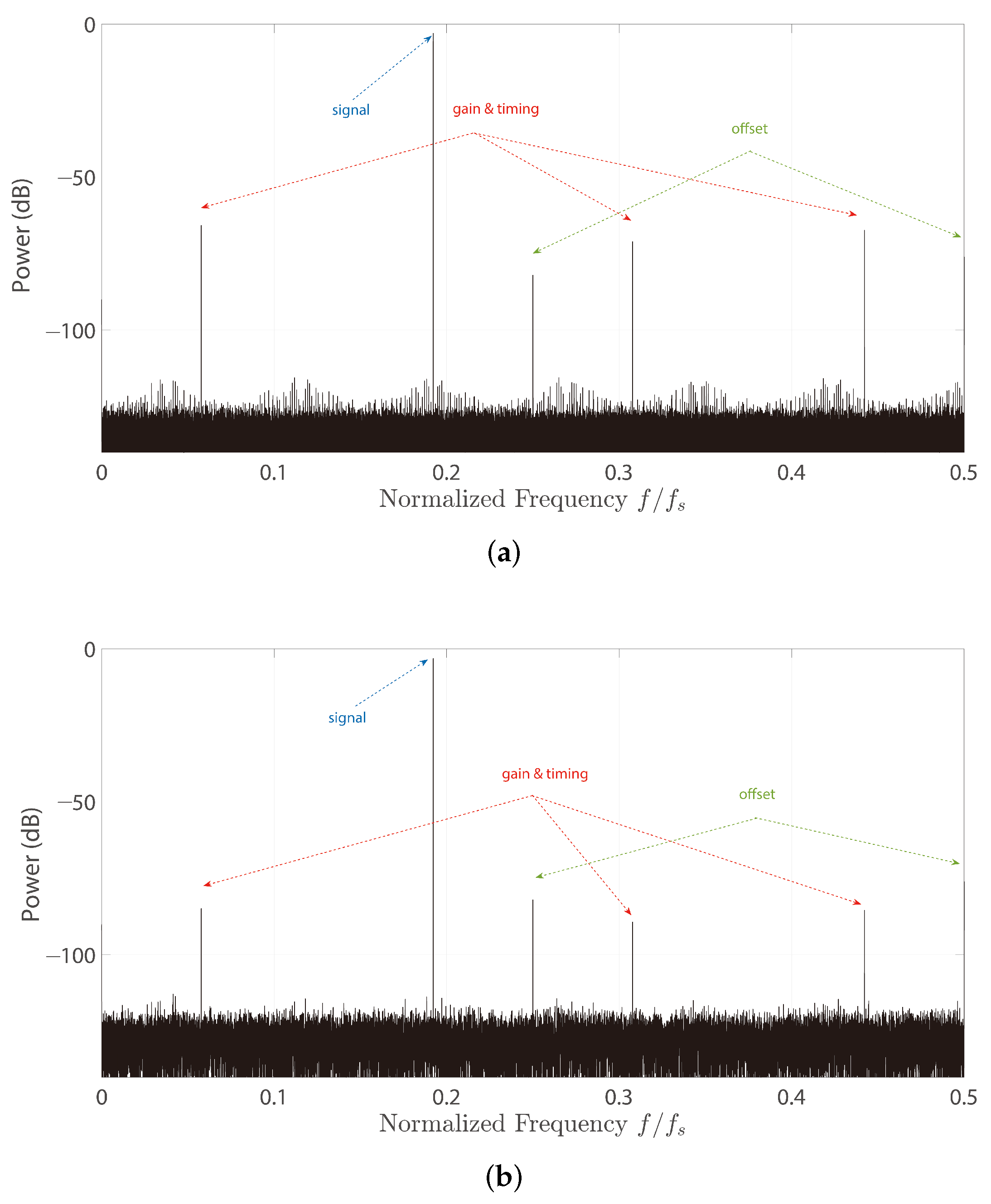 Electronics 12 01965 g013 Electronics 12 01965 g013