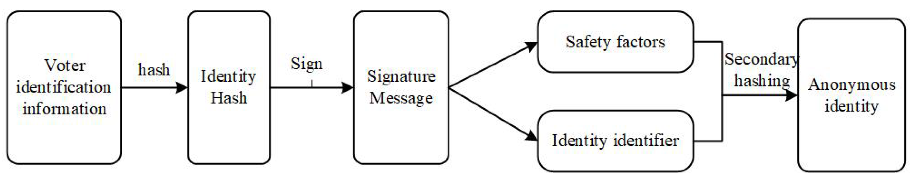 Electronics 12 01968 g004