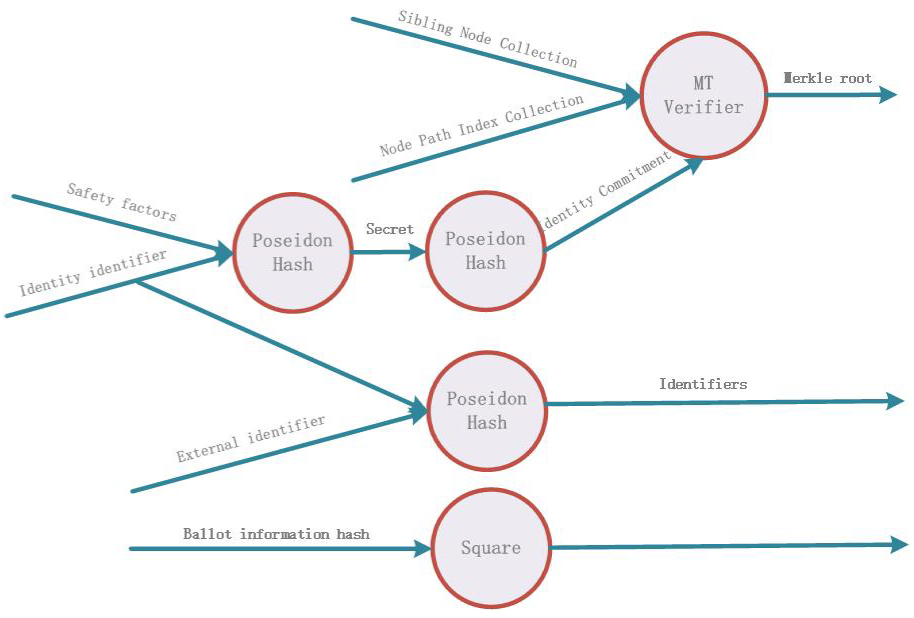 Electronics 12 01968 g005