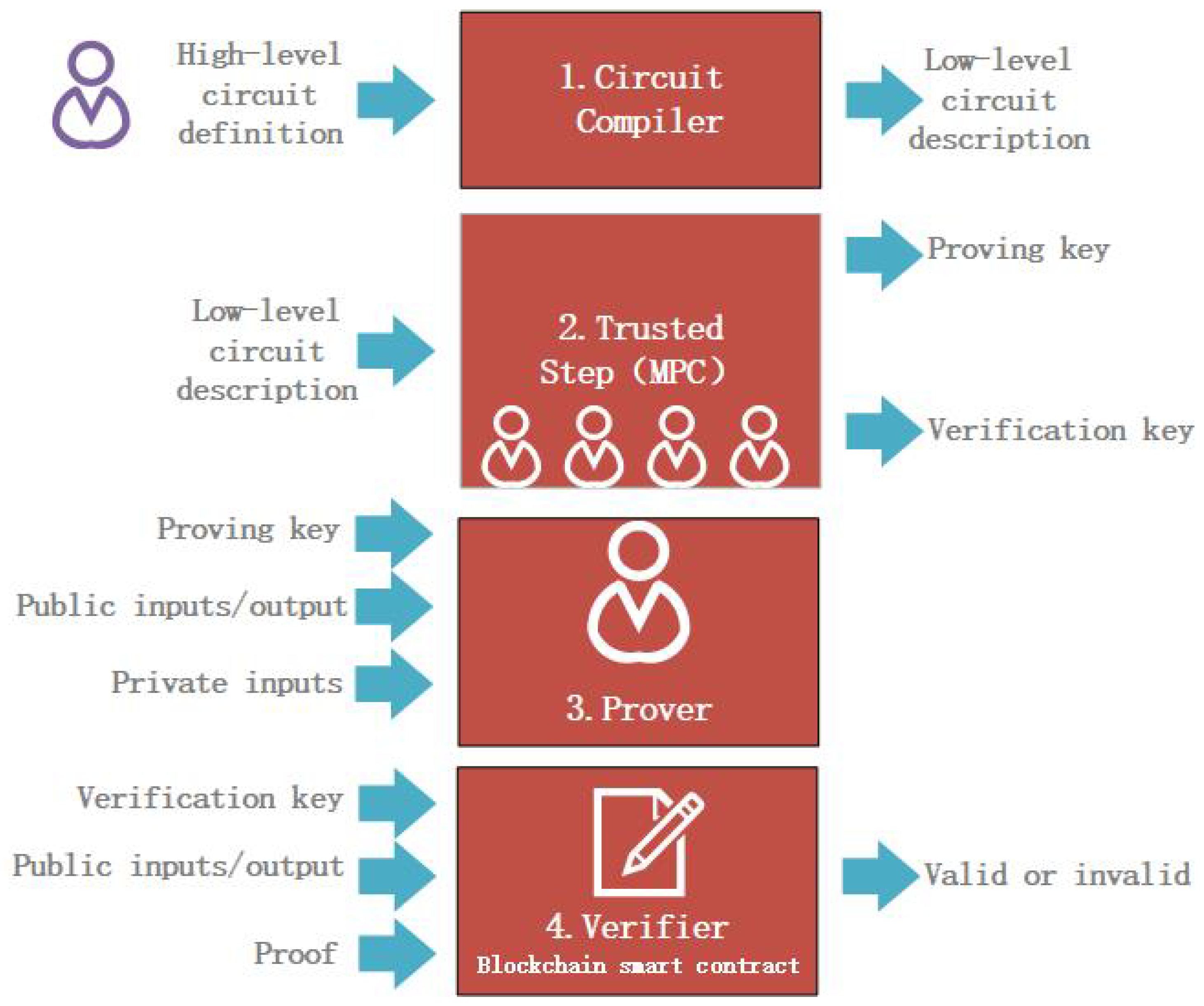 Electronics 12 01968 g006