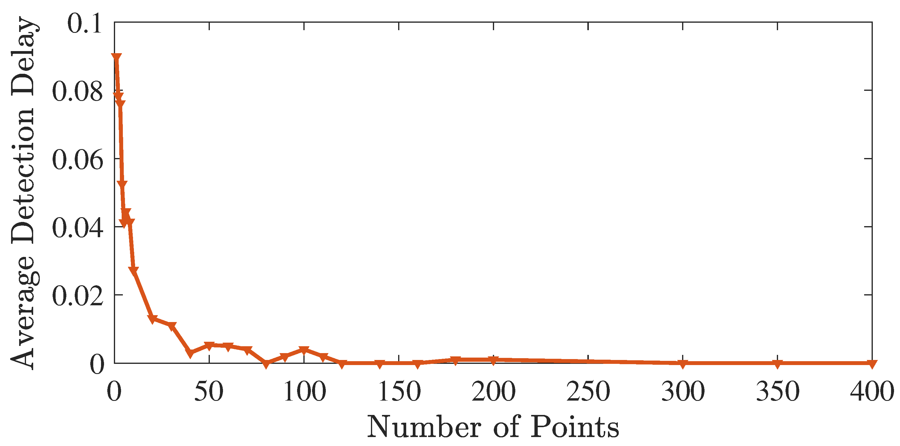 Electronics 12 01971 g005 Electronics 12 01971 g005