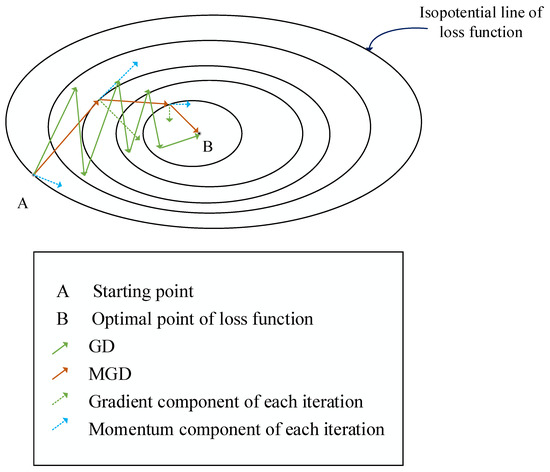 Clustered Federated Learning Based on Momentum Gradient Descent for ...