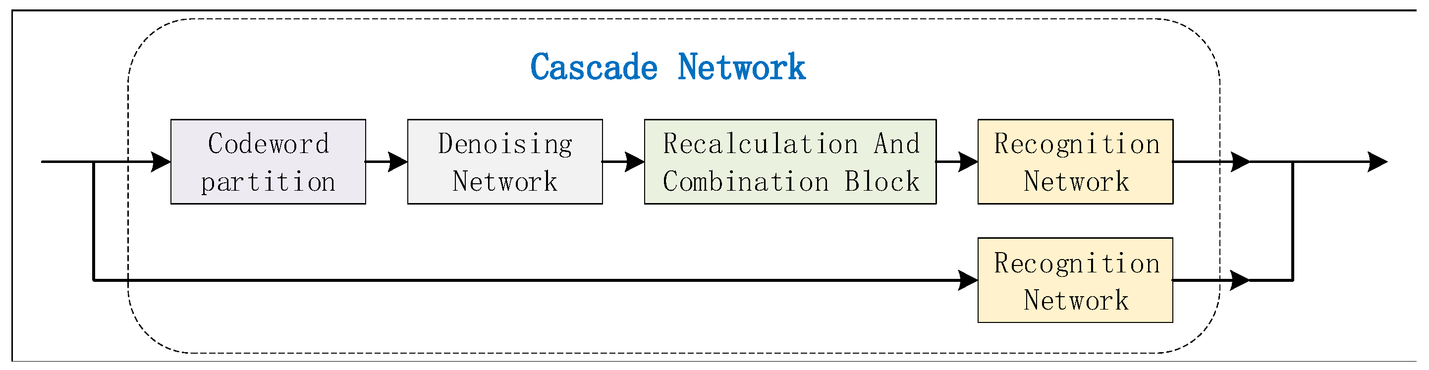 Electronics 12 01979 g014