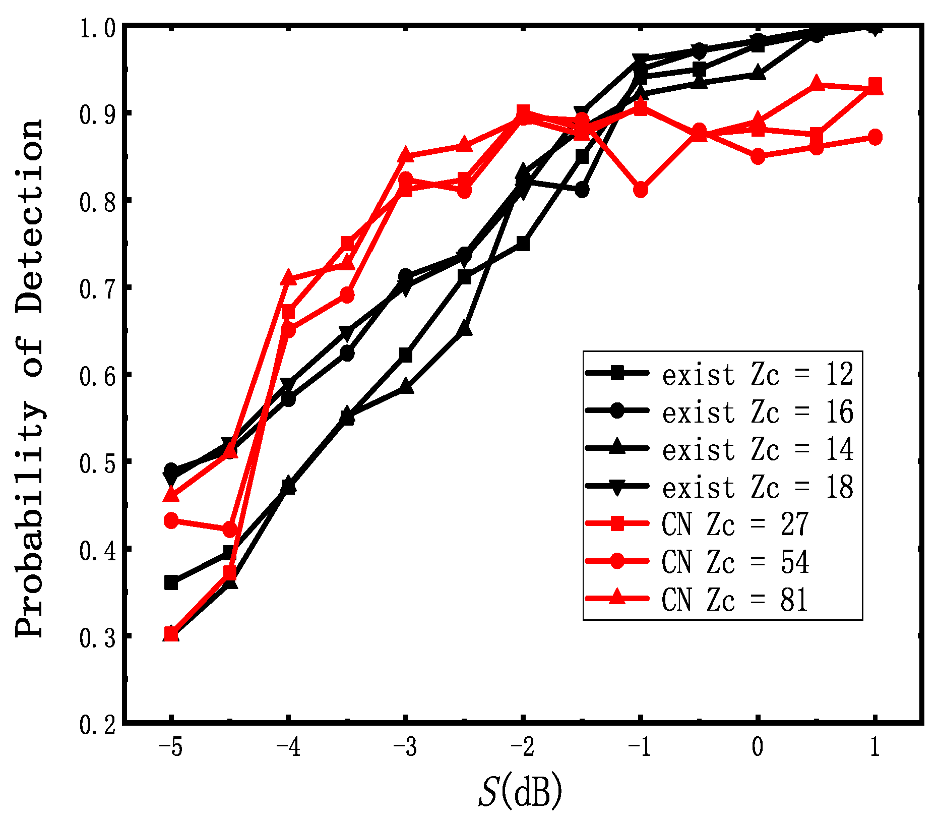 Electronics 12 01979 g016