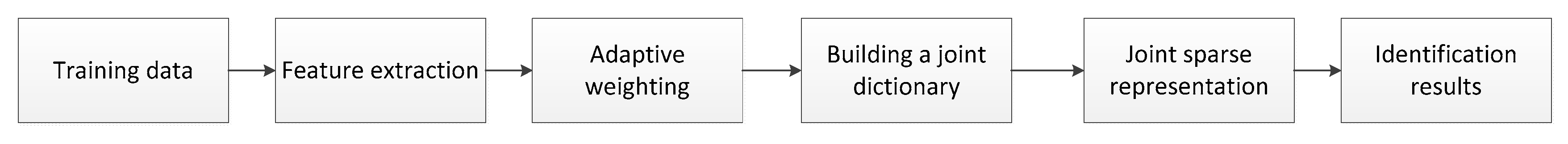 Electronics 12 01980 g003 Electronics 12 01980 g003