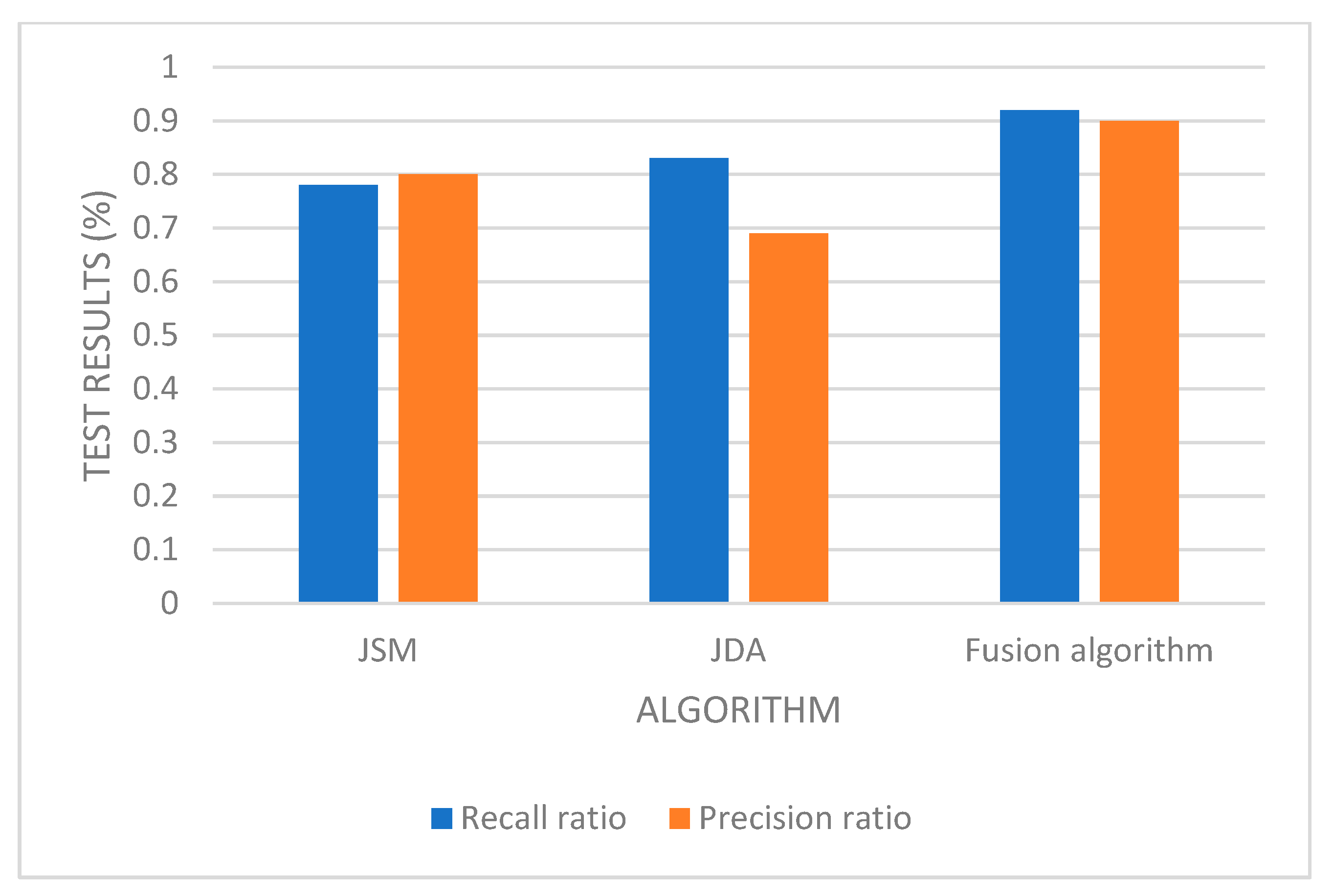 Electronics 12 01980 g005 Electronics 12 01980 g005