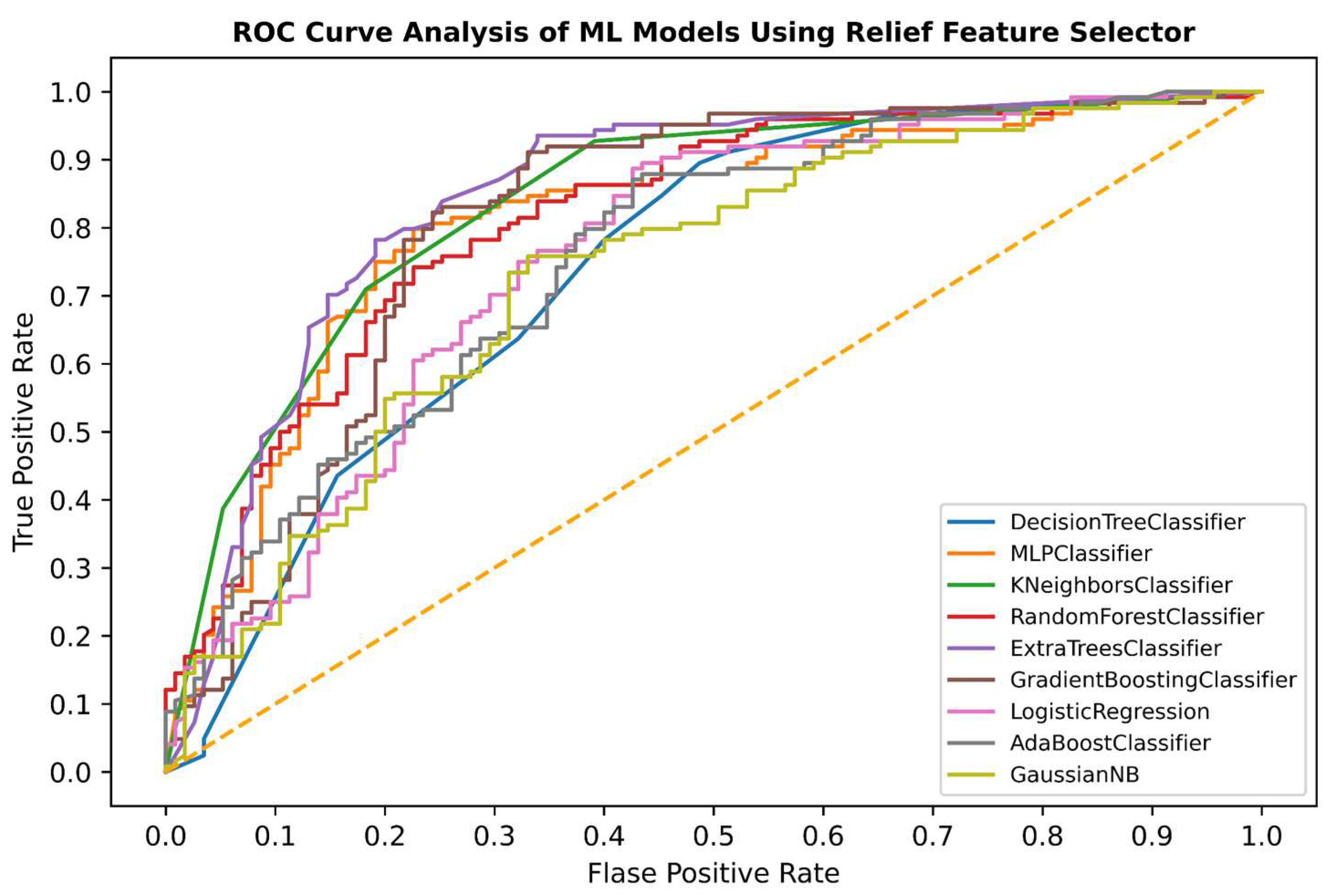 Electronics 12 01982 g003
