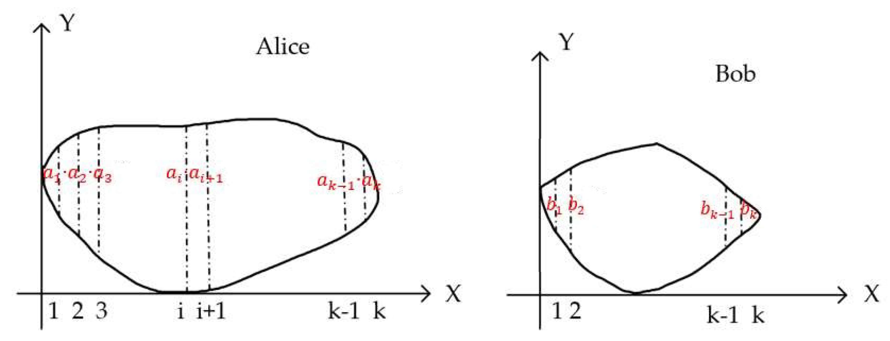 Electronics 12 01983 g001
