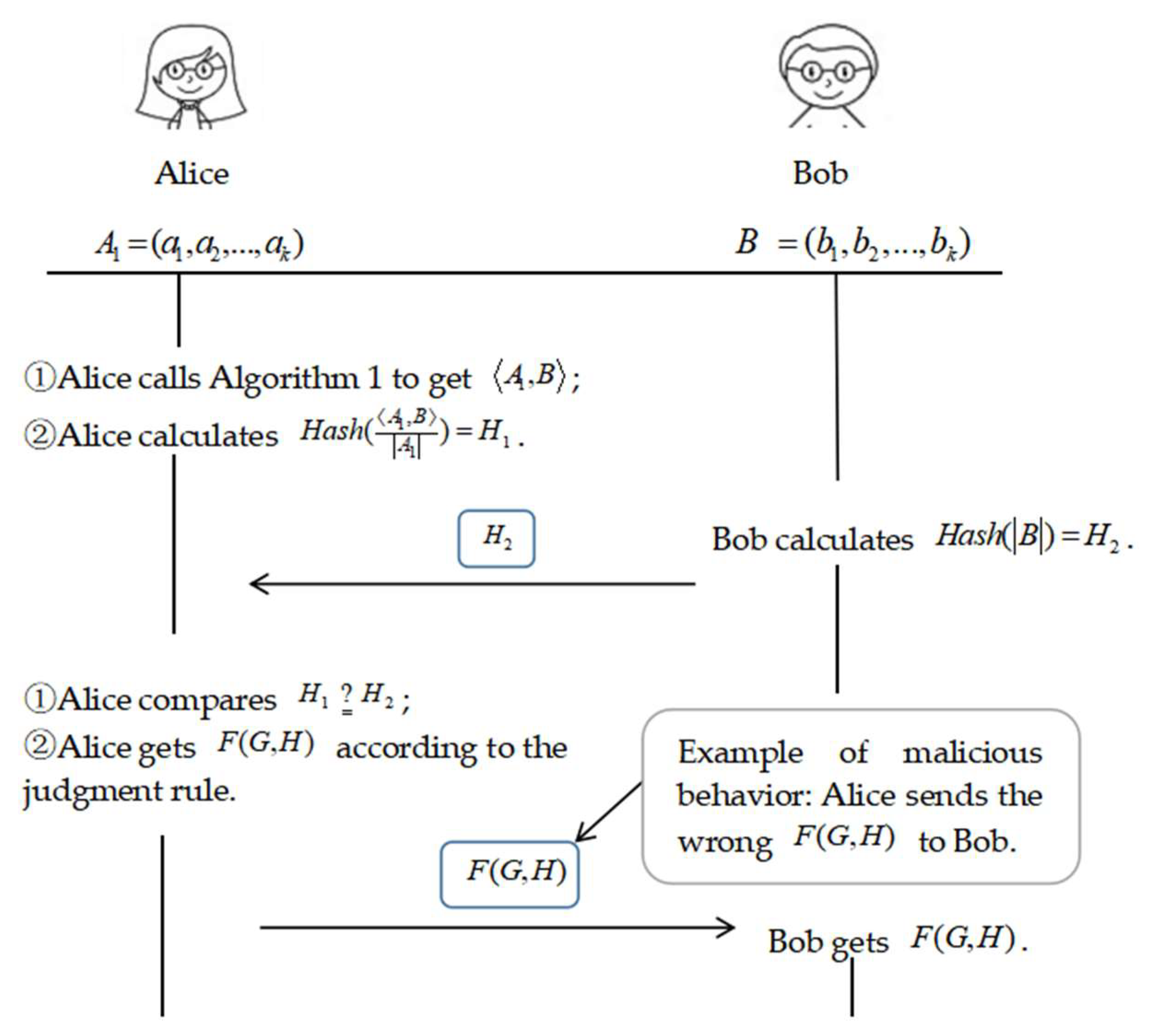 Electronics 12 01983 g002