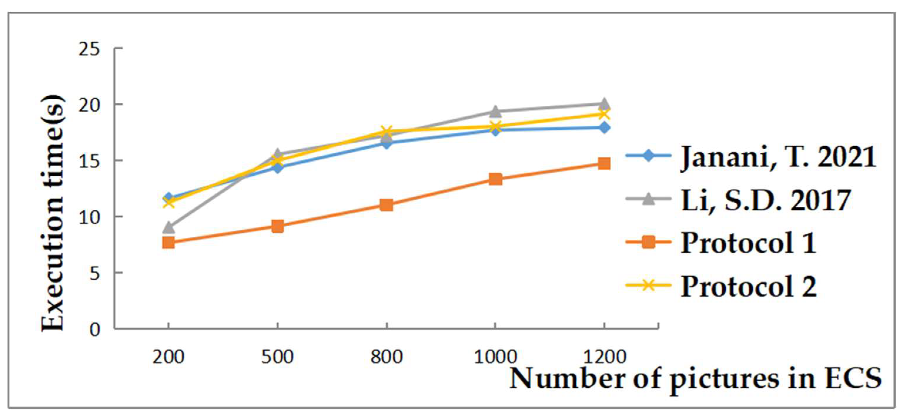Electronics 12 01983 g003