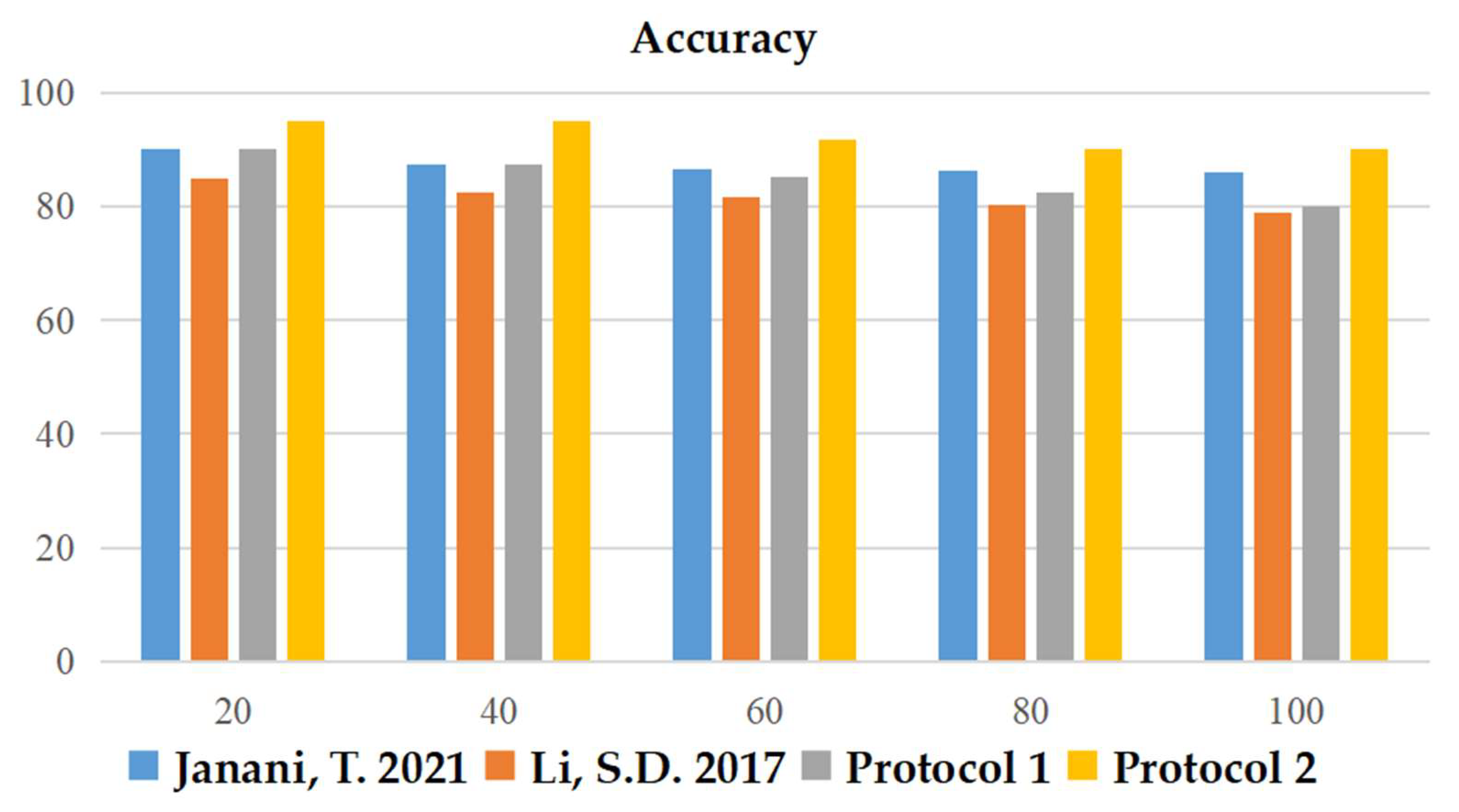 Electronics 12 01983 g004