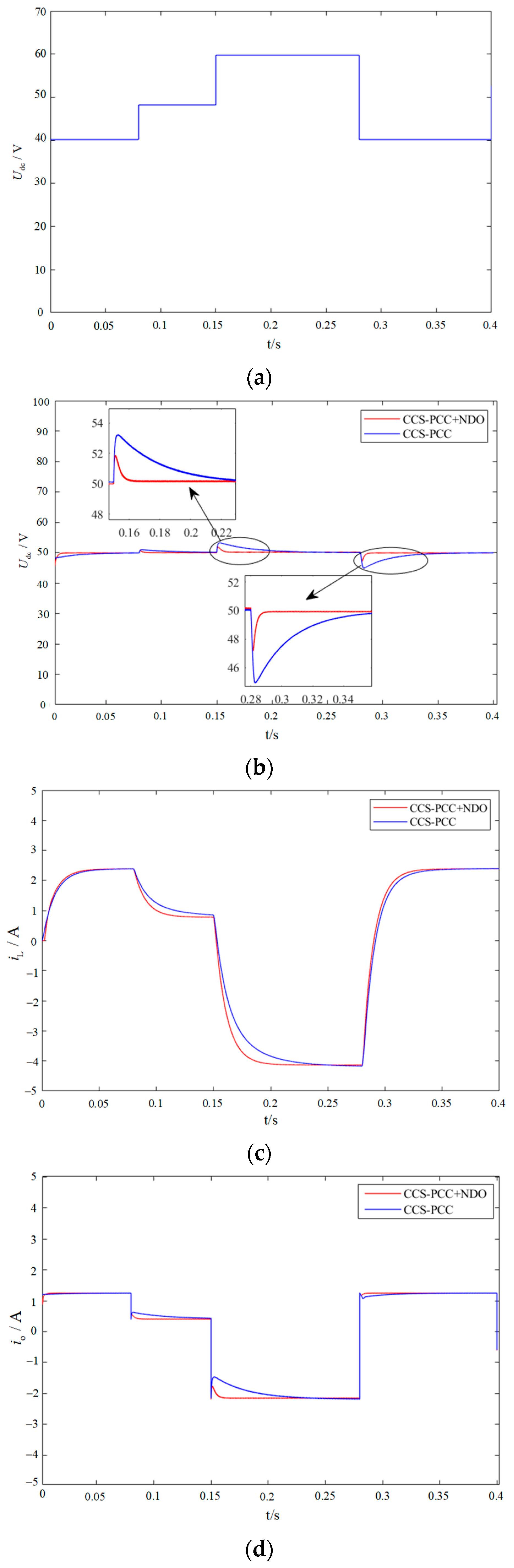 Electronics 12 01985 g009a