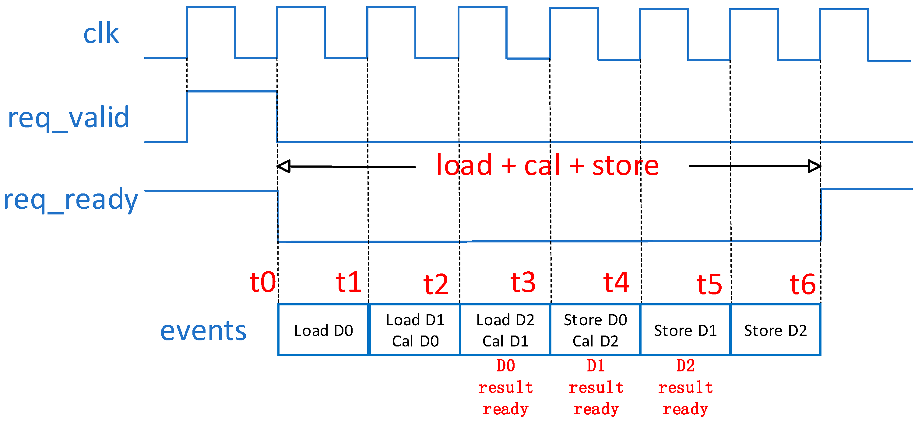 Electronics 12 01986 g005