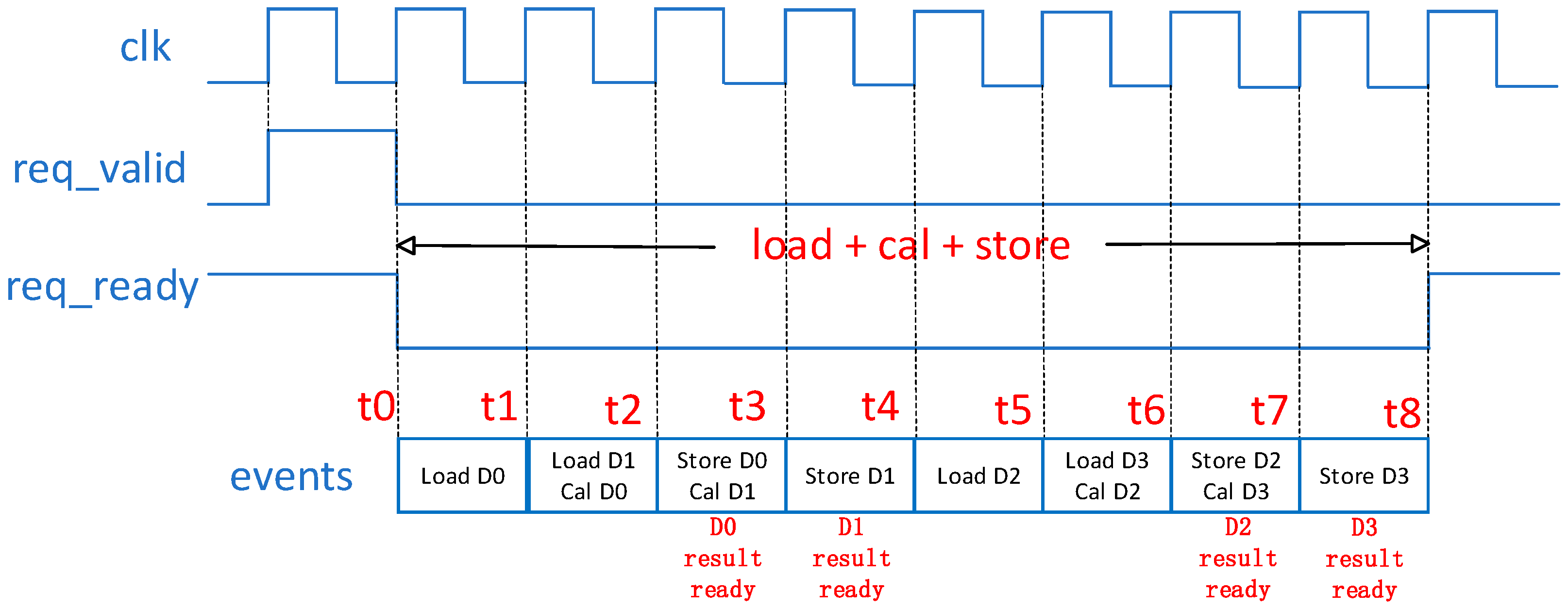 Electronics 12 01986 g006
