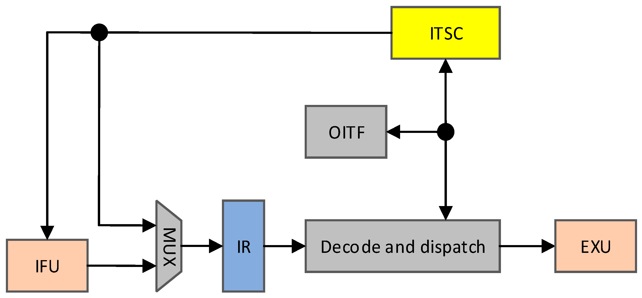Electronics 12 01986 g010