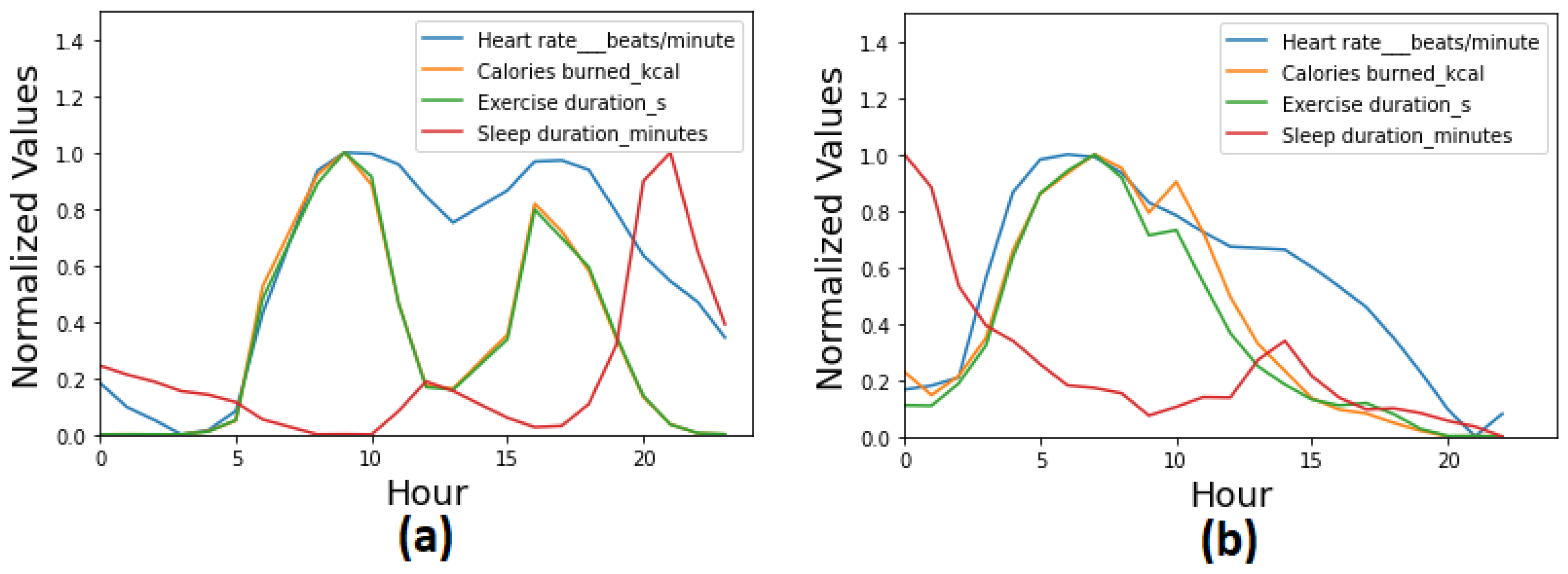 Electronics 12 01989 g005
