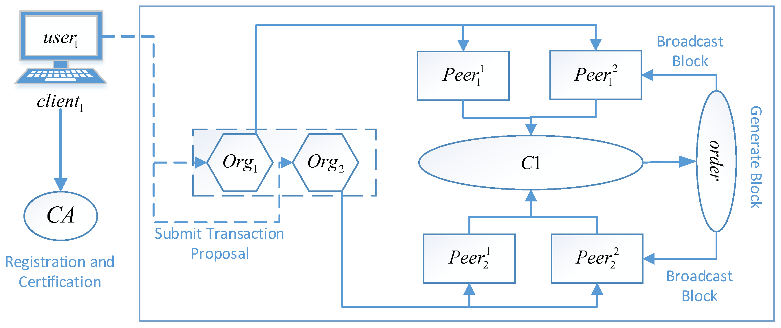 Electronics 12 01990 g001 Electronics 12 01990 g001