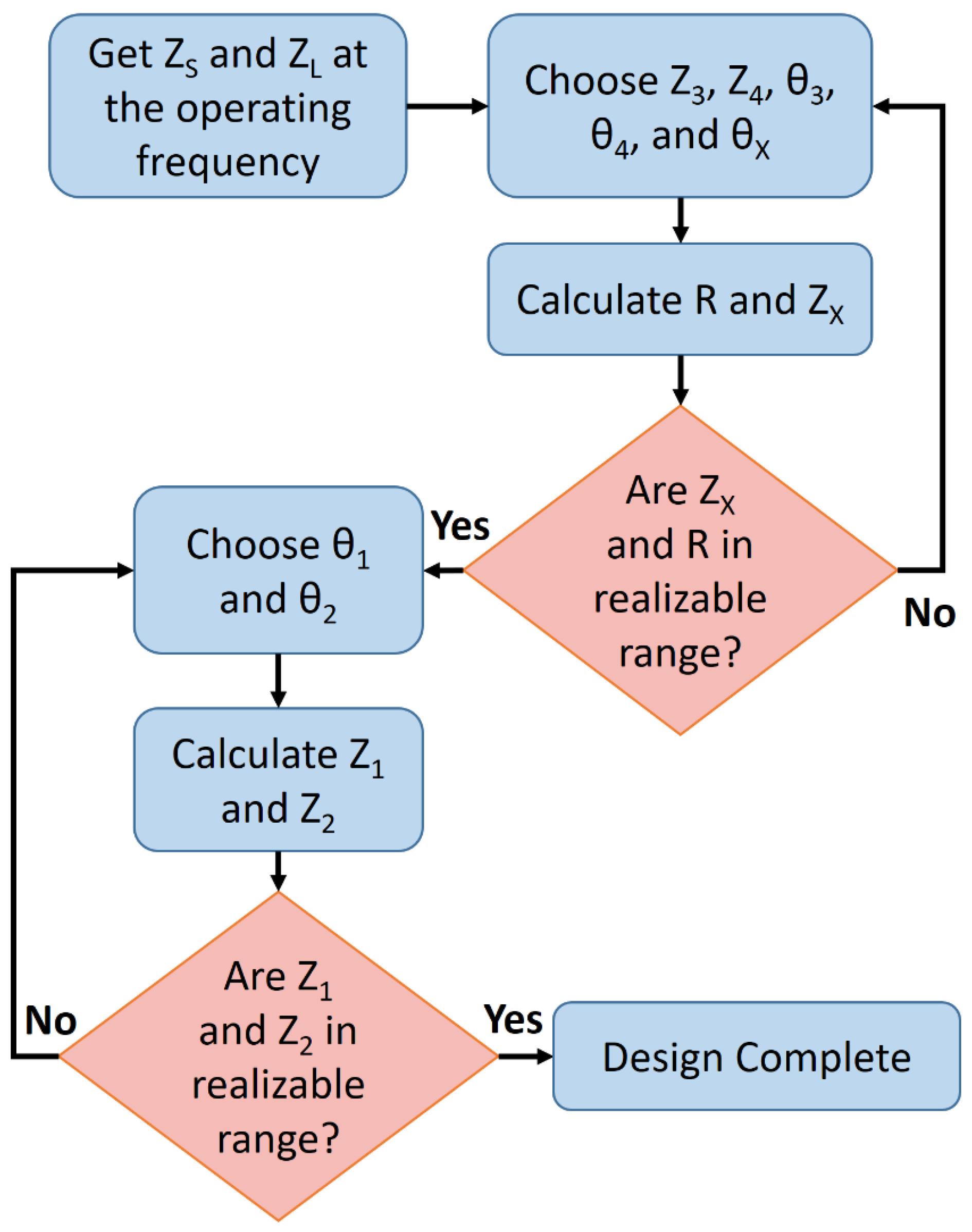 Electronics 12 01991 g004
