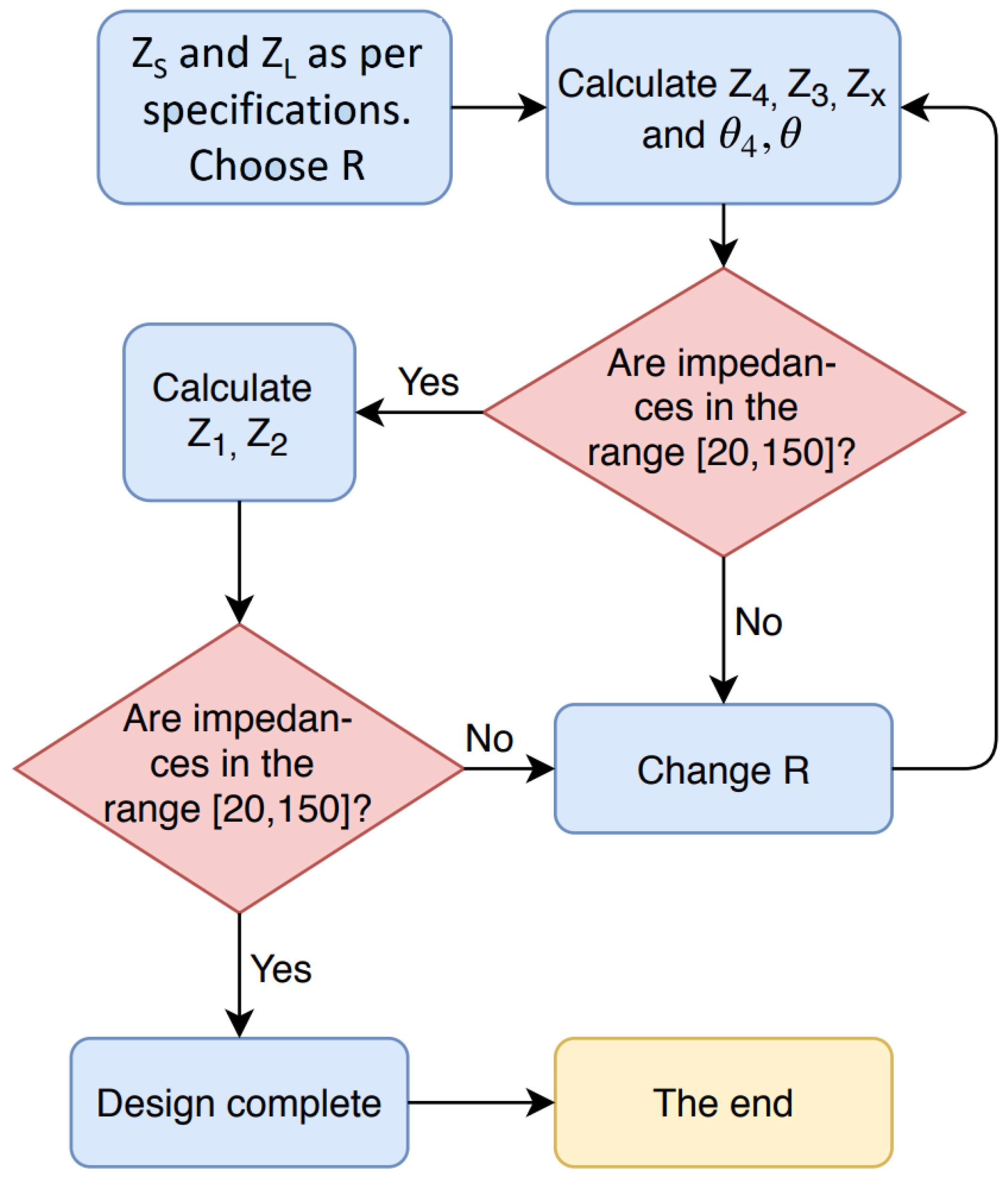 Electronics 12 01991 g007
