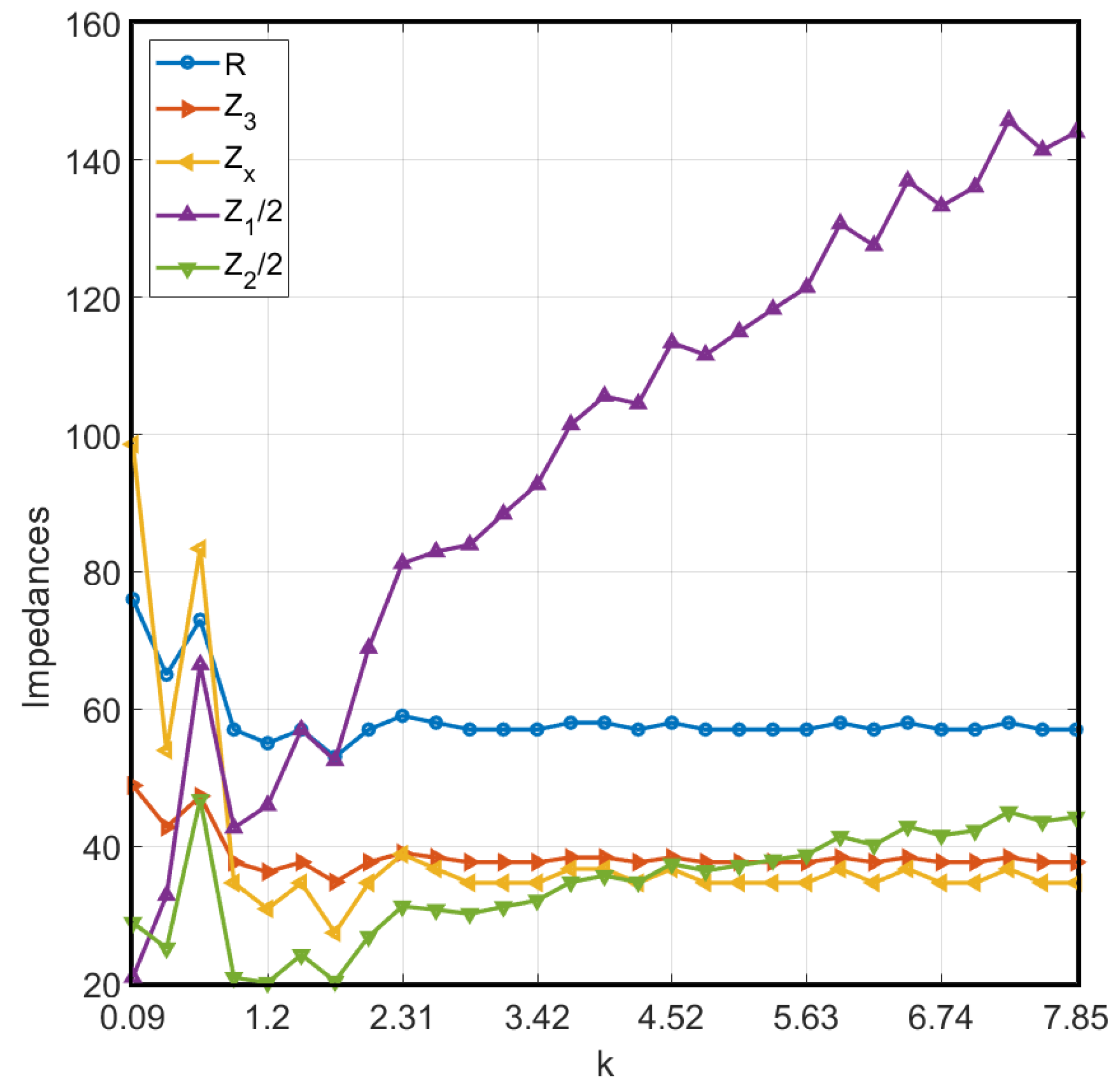 Electronics 12 01991 g009
