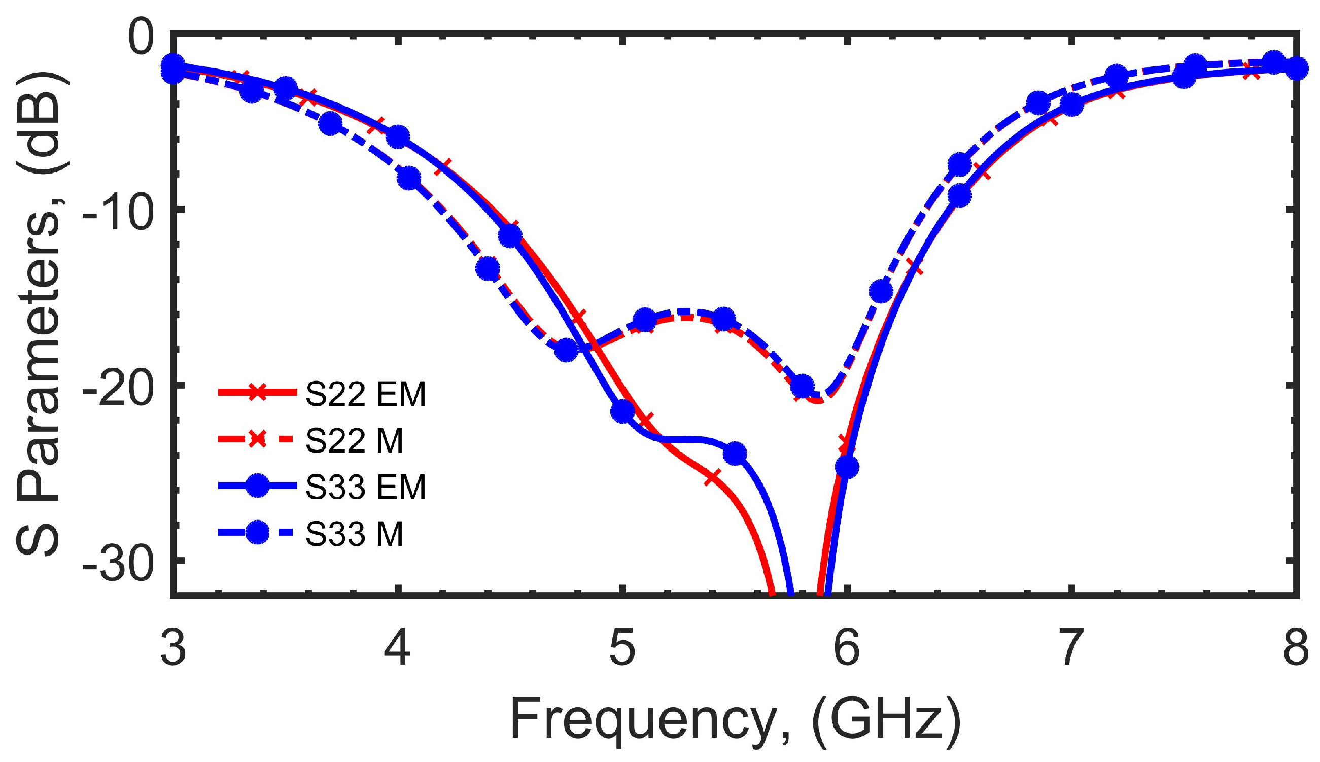 Electronics 12 01991 g014