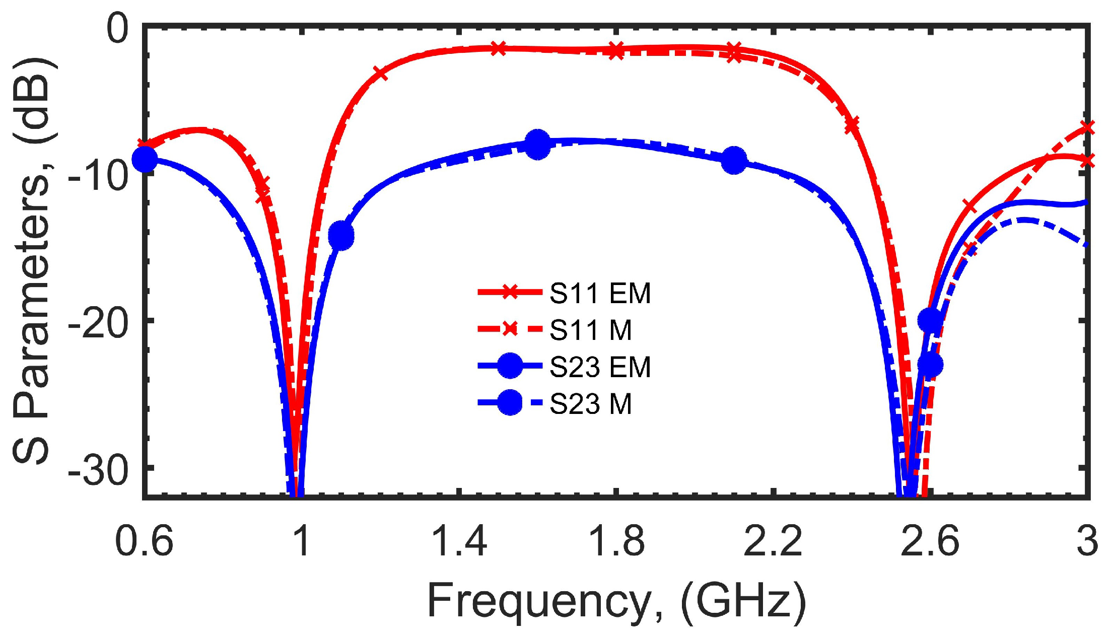 Electronics 12 01991 g018
