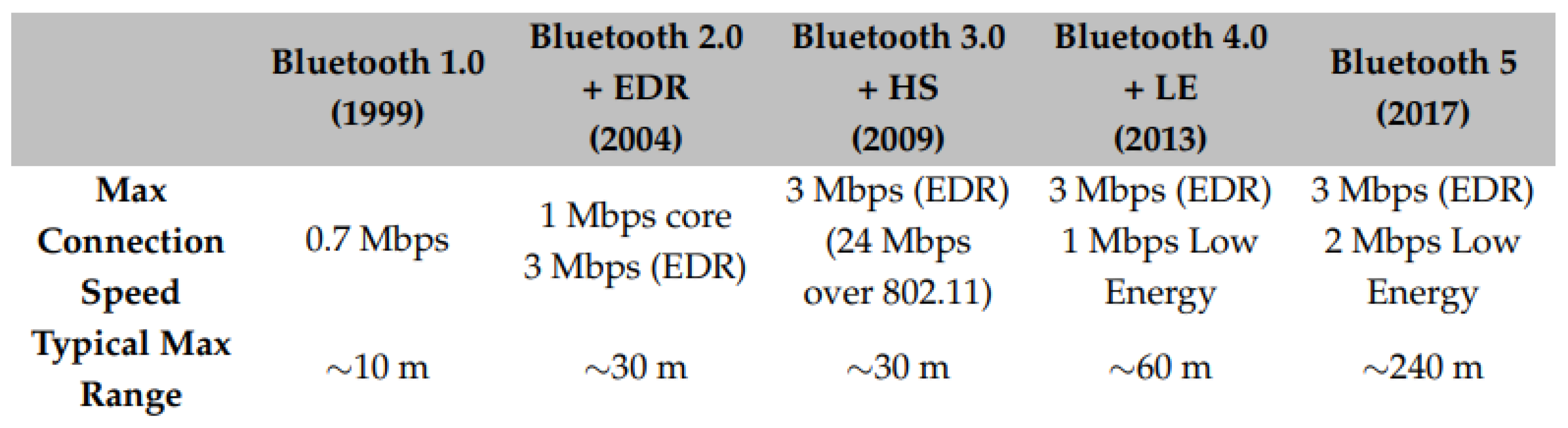 Electronics 12 01993 g001