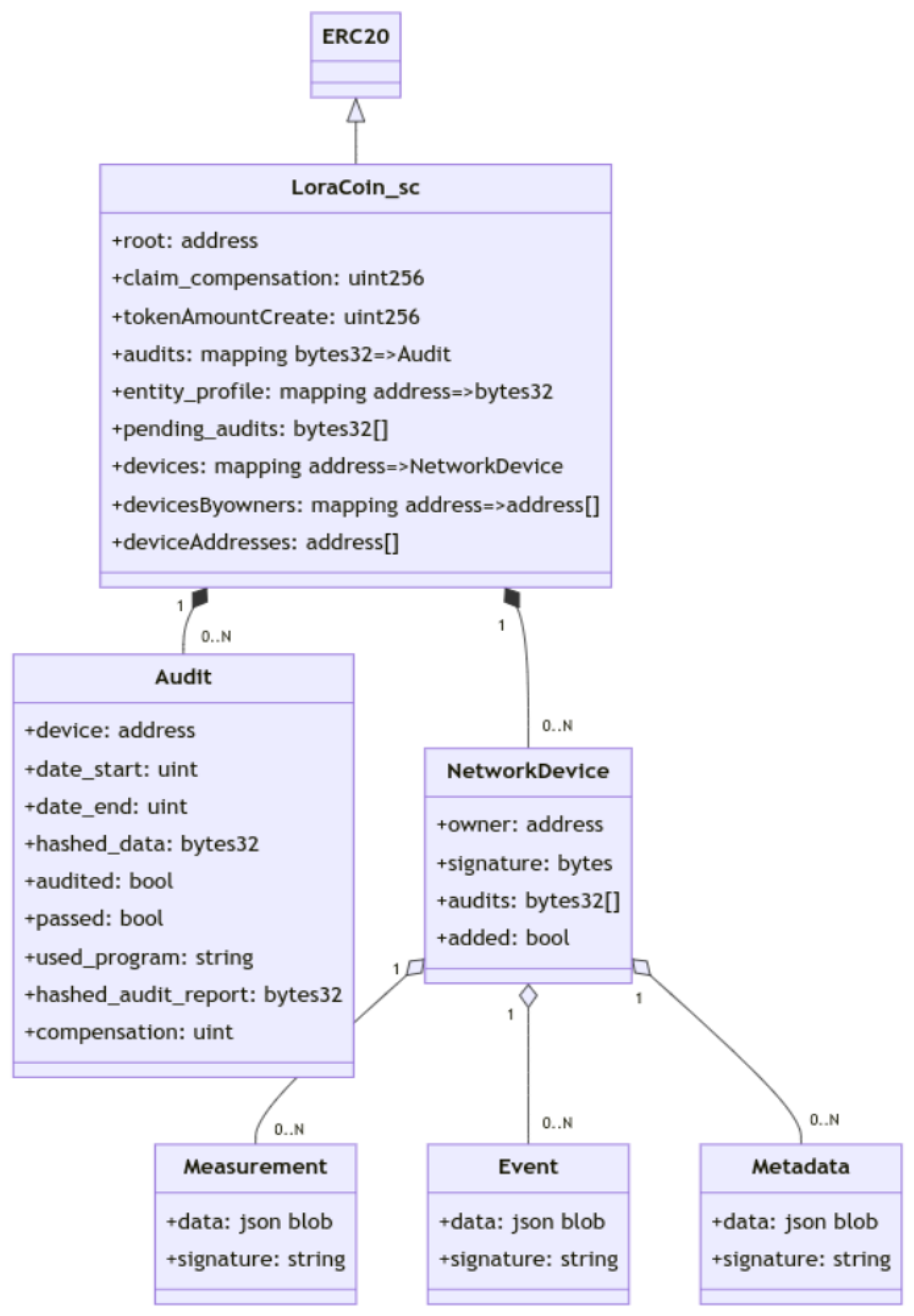 Electronics 12 01996 g007