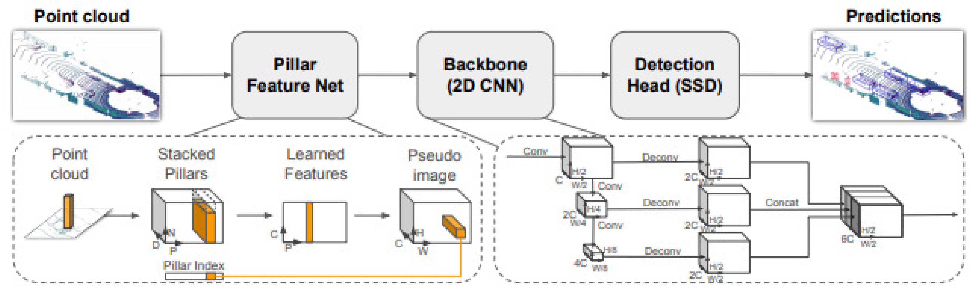 Electronics 12 01998 g004