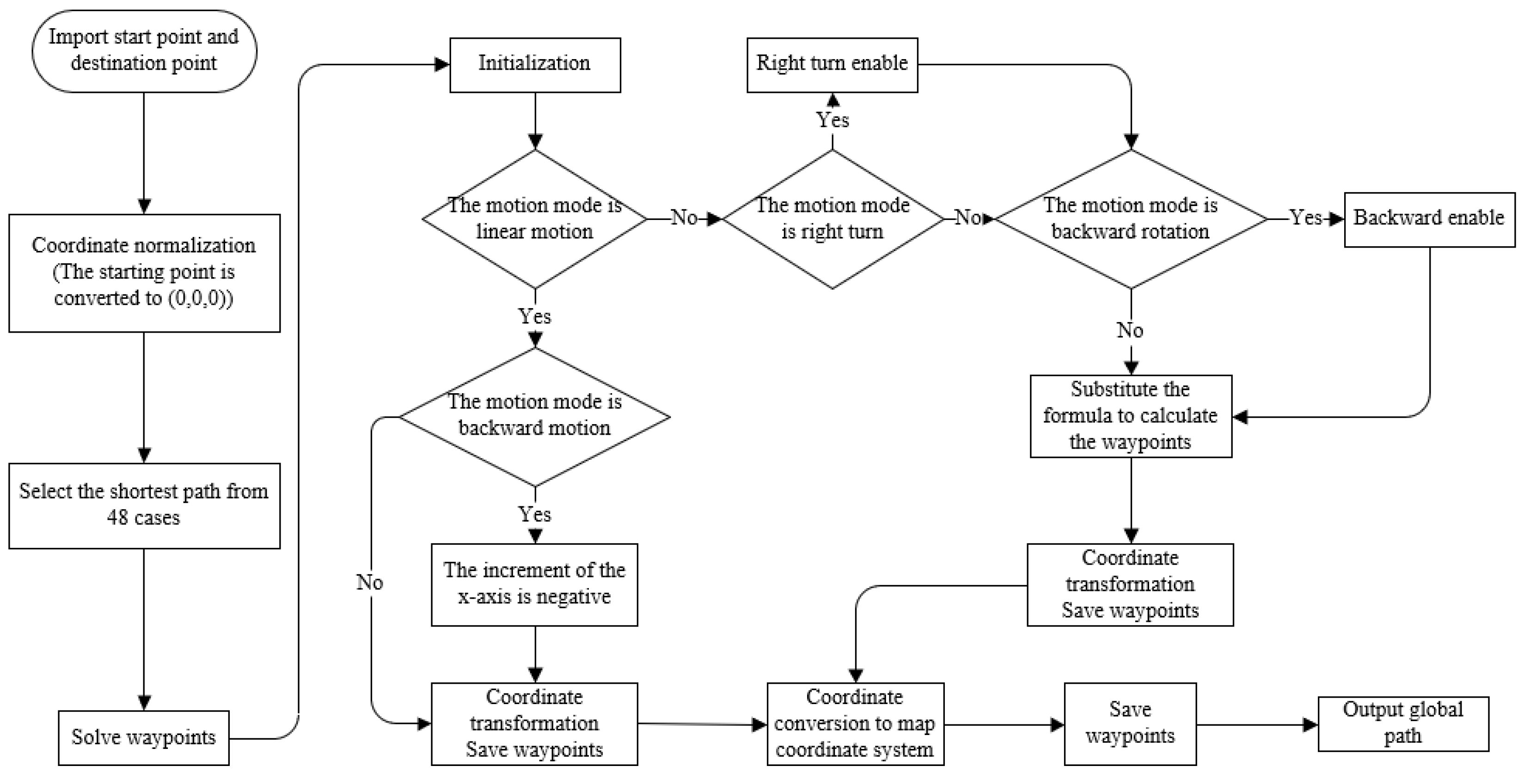 Electronics 12 01998 g007