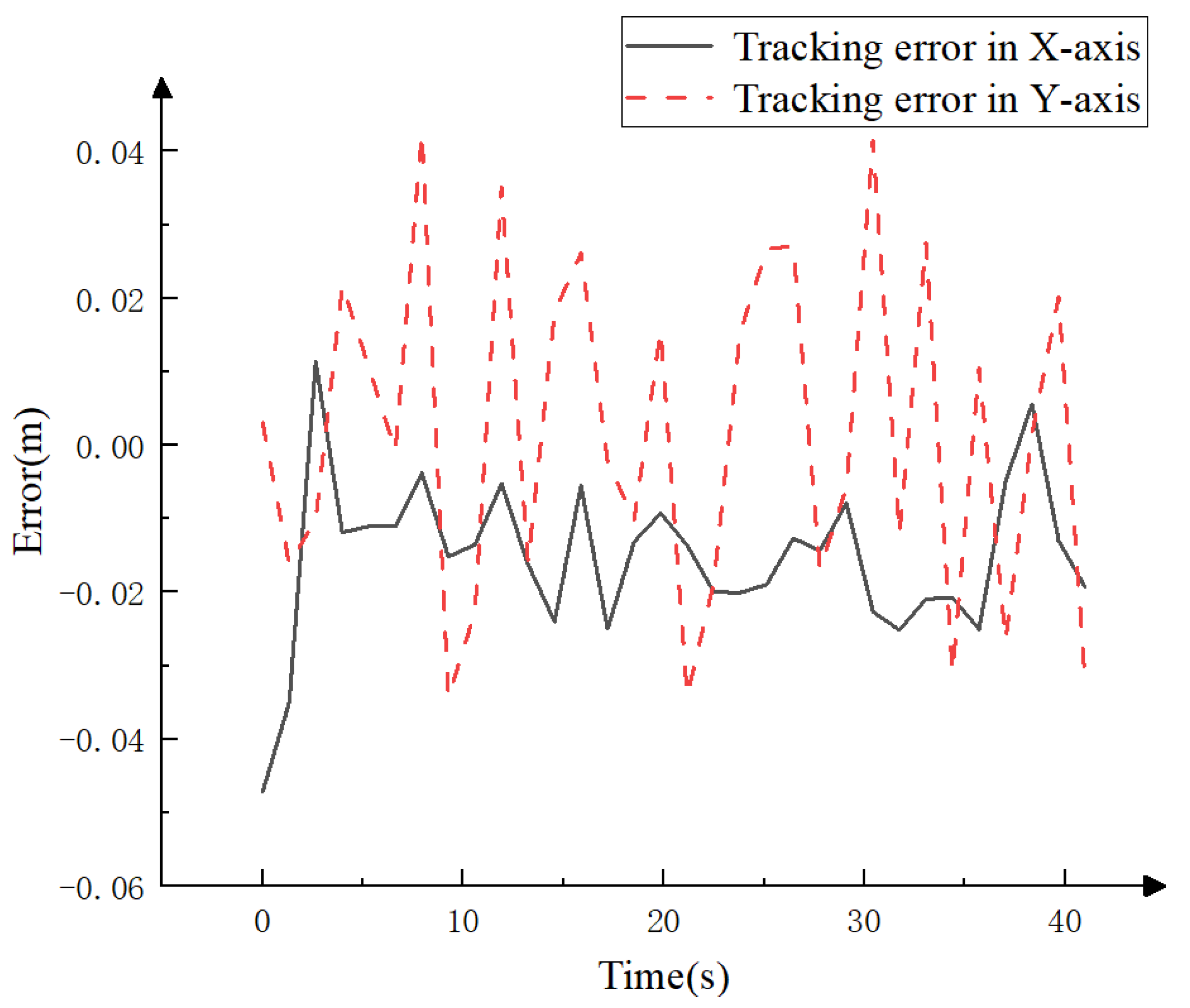 Electronics 12 01998 g015