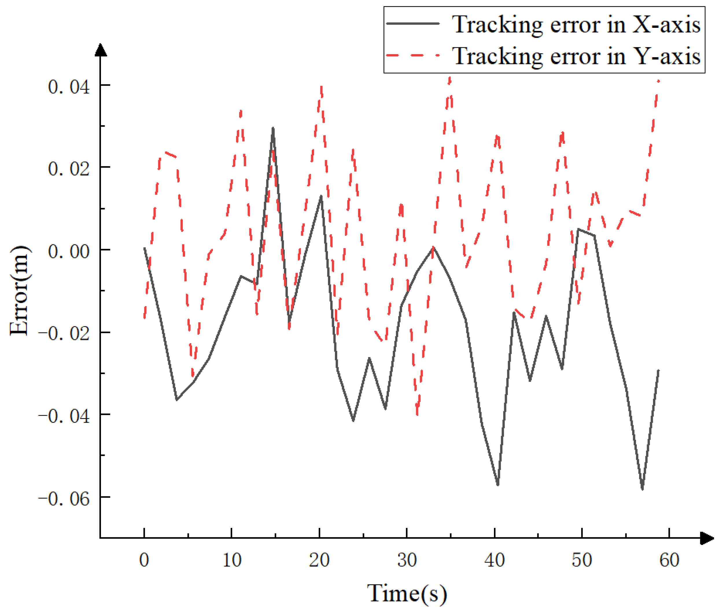 Electronics 12 01998 g021