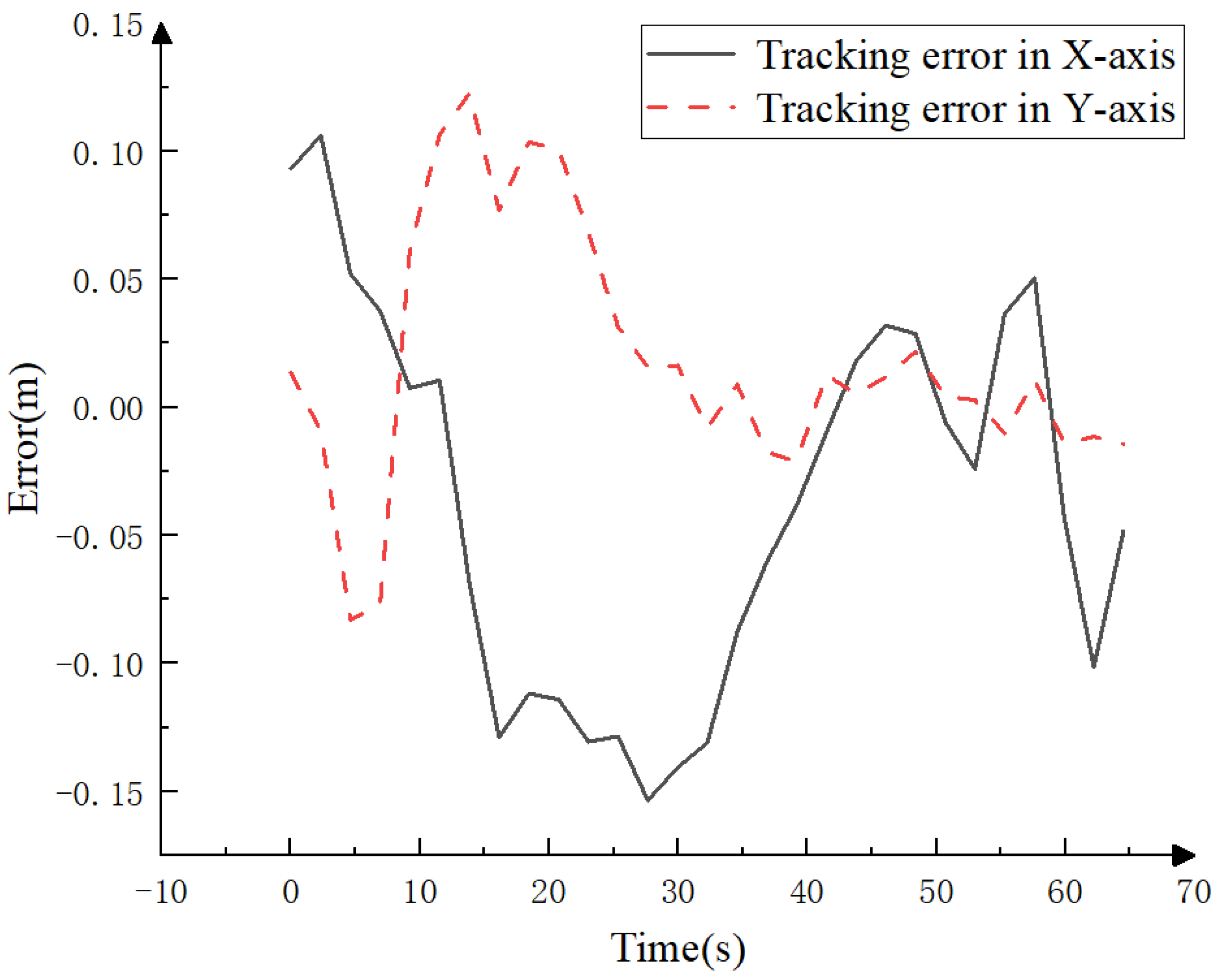 Electronics 12 01998 g029