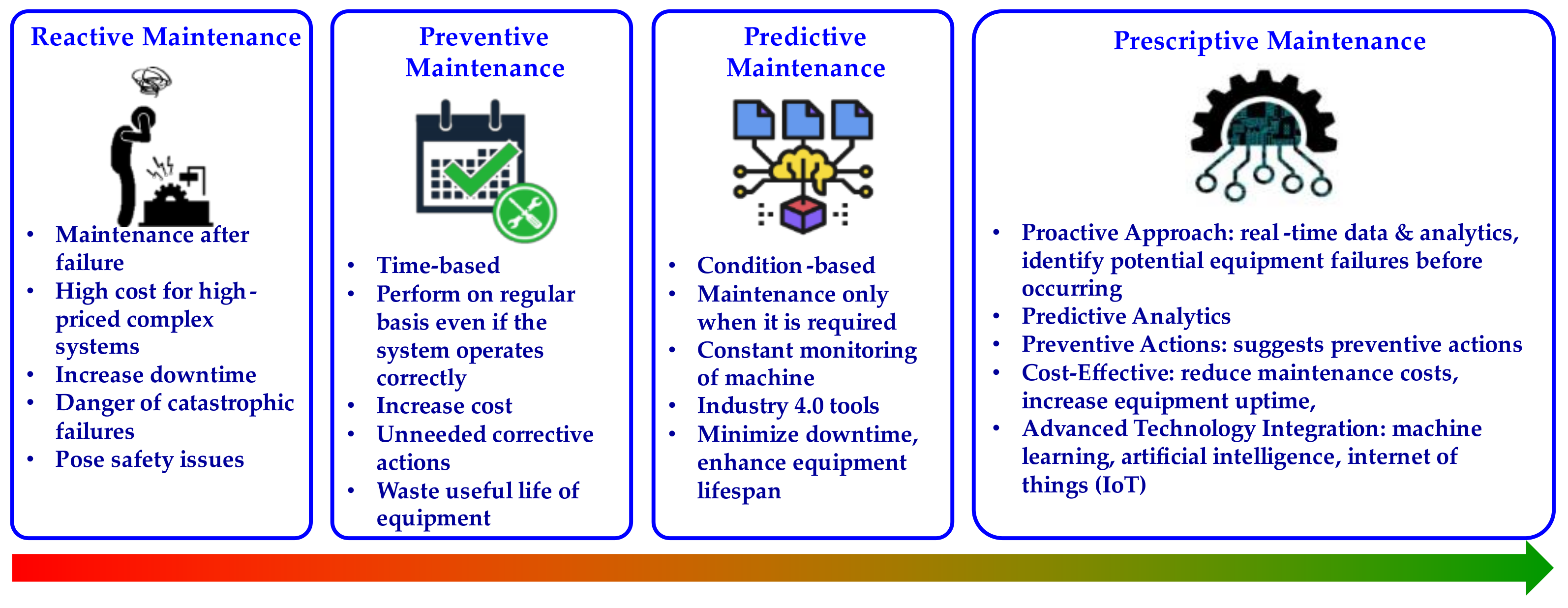 Electronics 12 01999 g005