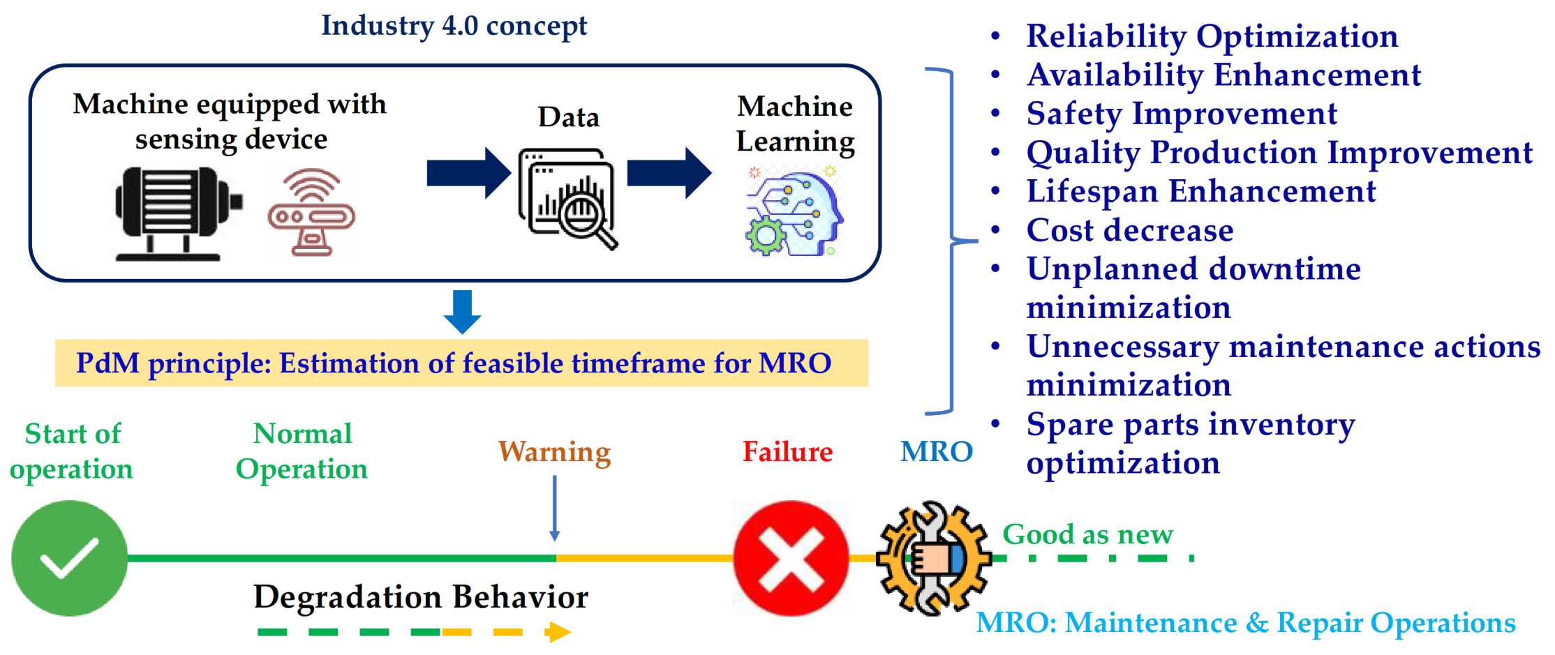 Electronics | Free Full-Text | Robotic Cell Reliability Optimization ...