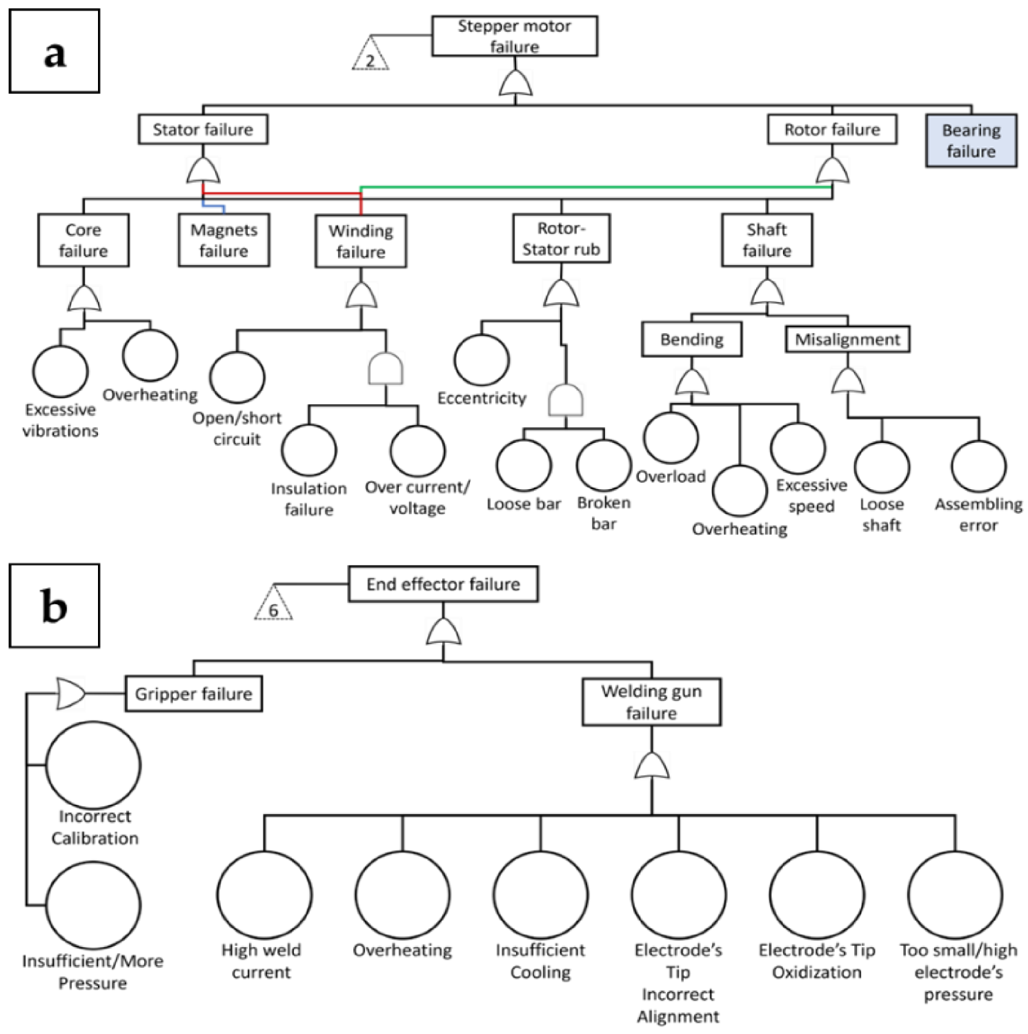 Electronics 12 01999 g012