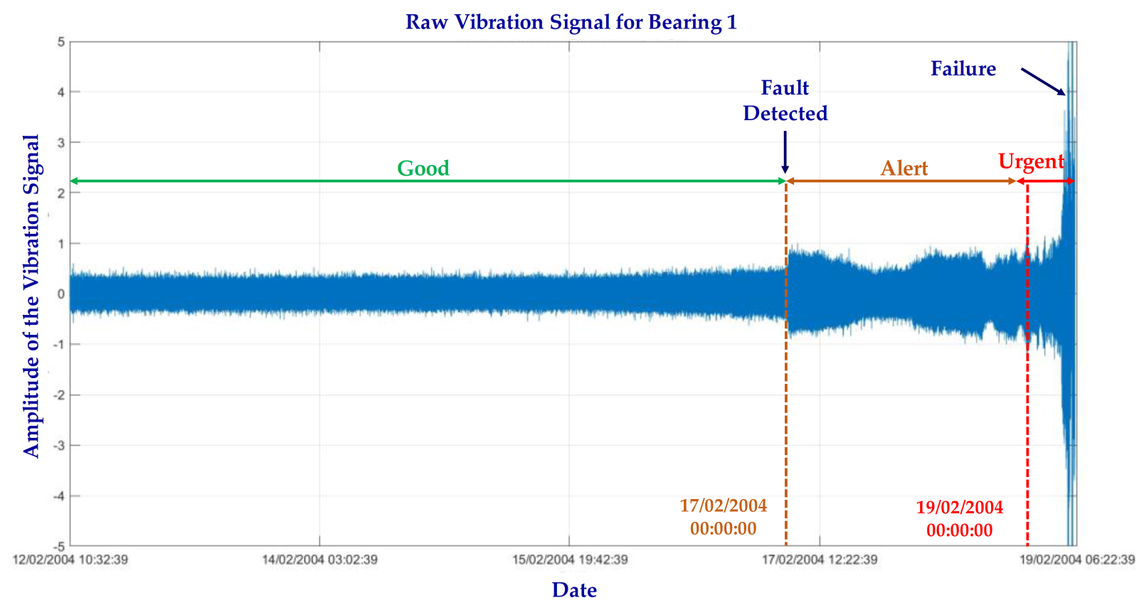 Electronics 12 01999 g014