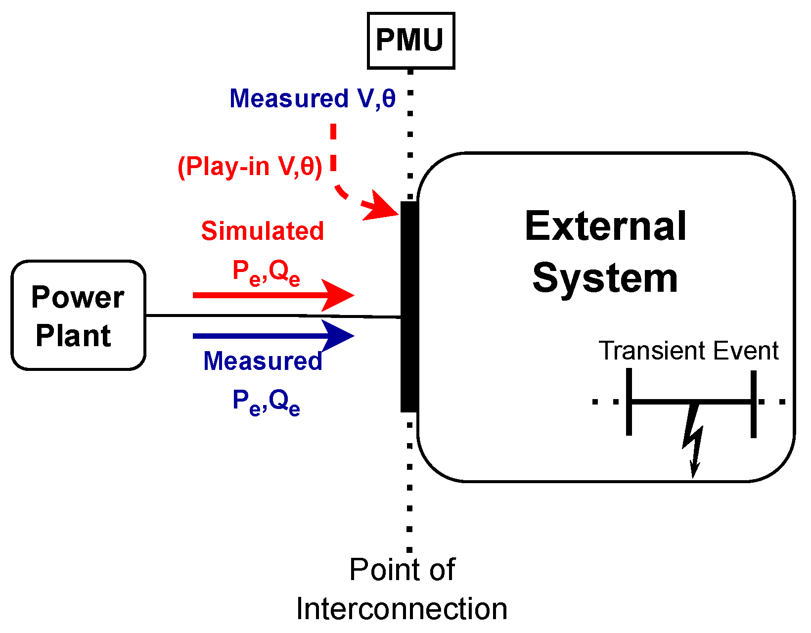 Electronics 12 02004 g001