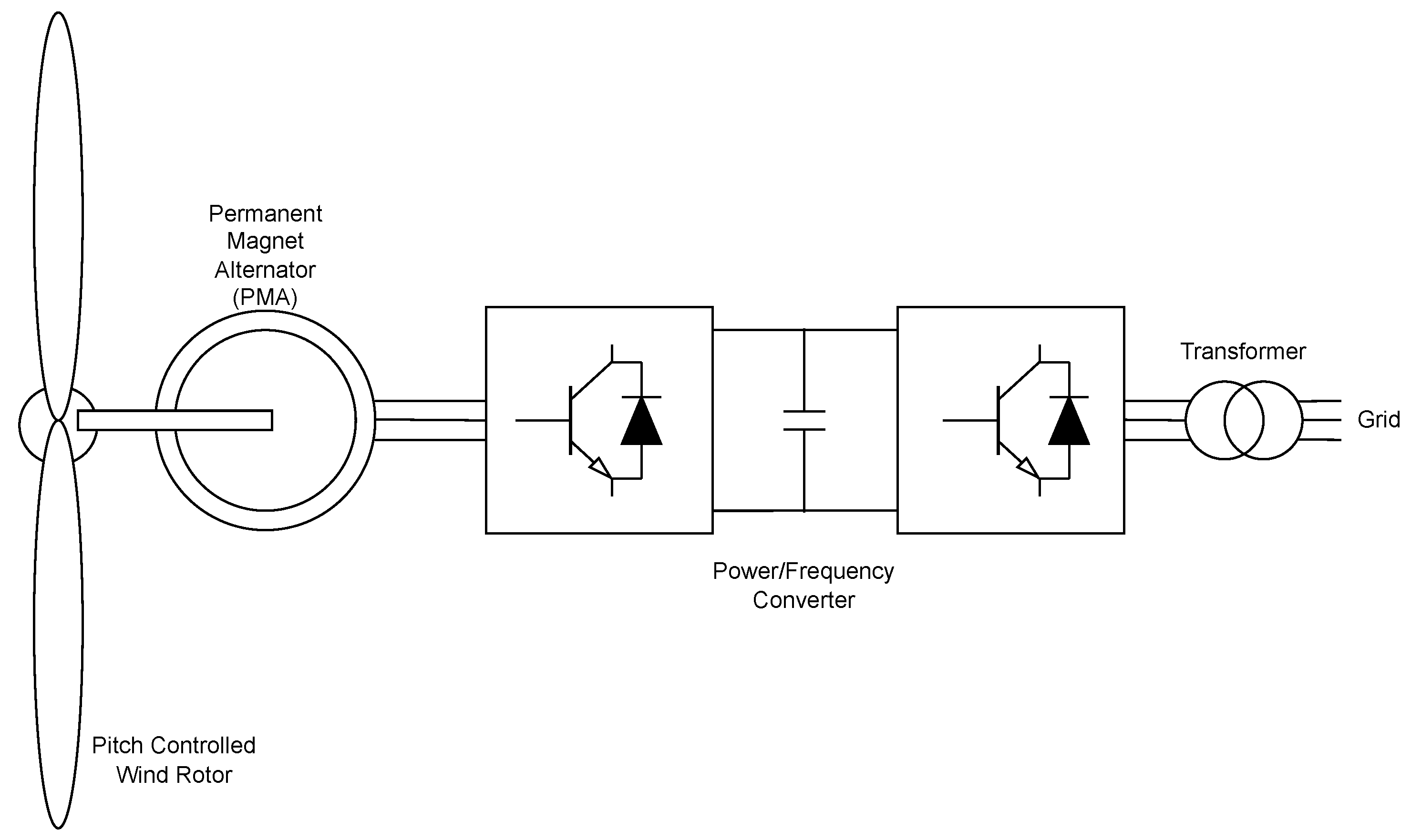 Electronics 12 02004 g003