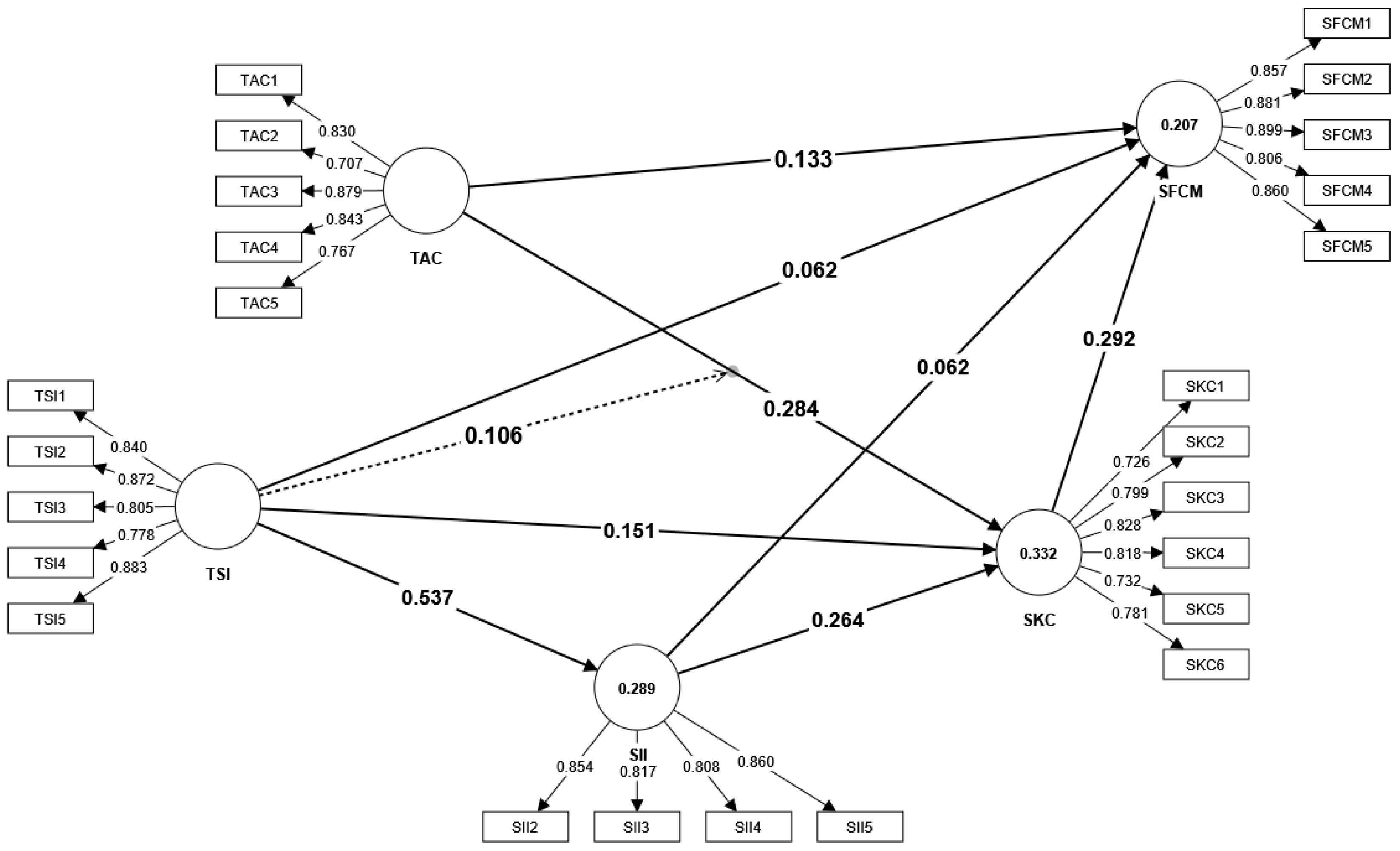 Electronics 12 02005 g002 Electronics 12 02005 g002