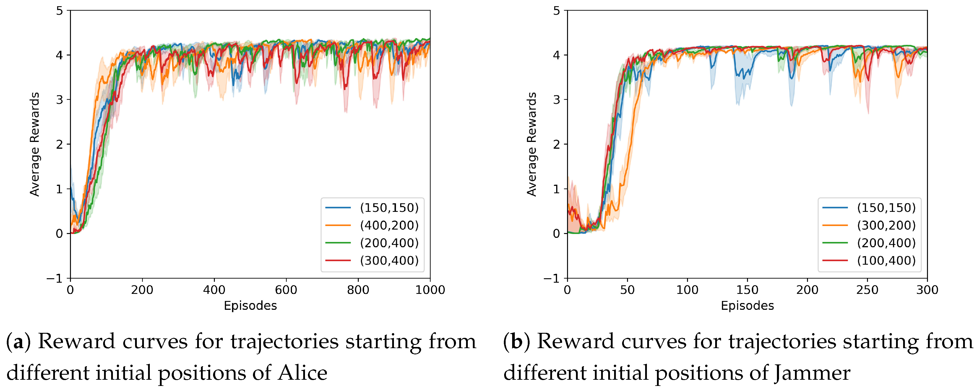Electronics 12 02008 g004