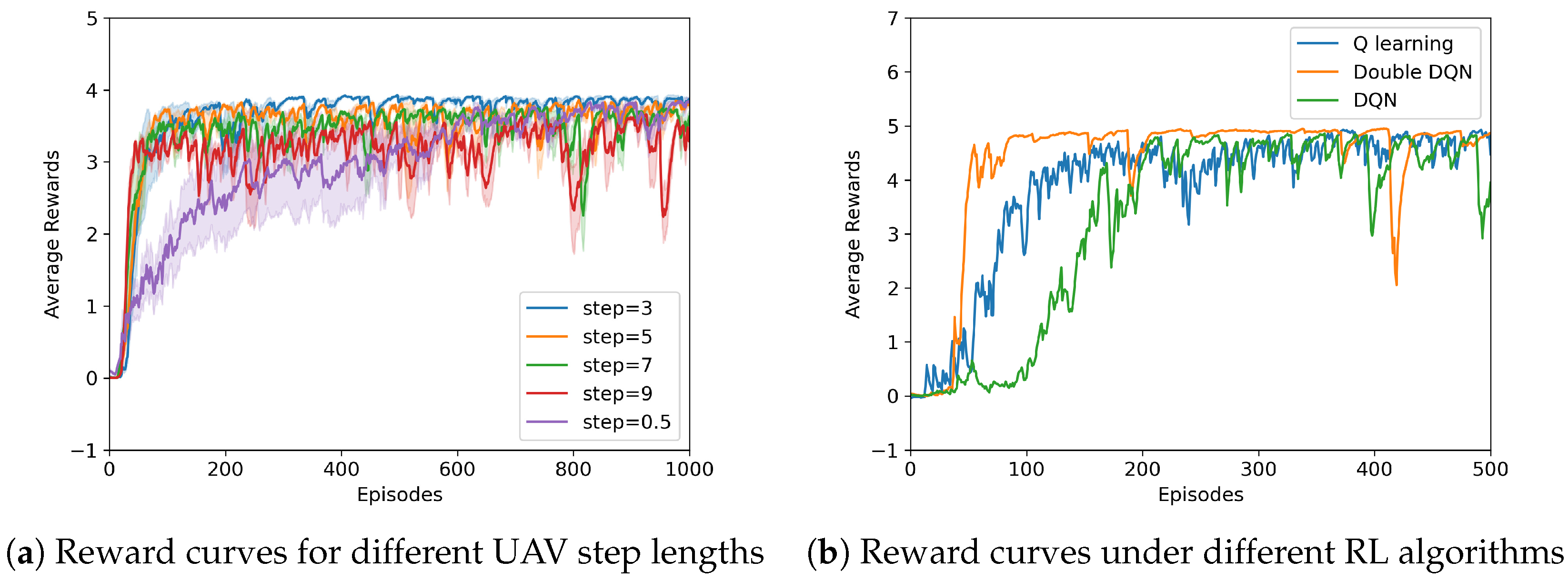 Electronics 12 02008 g005