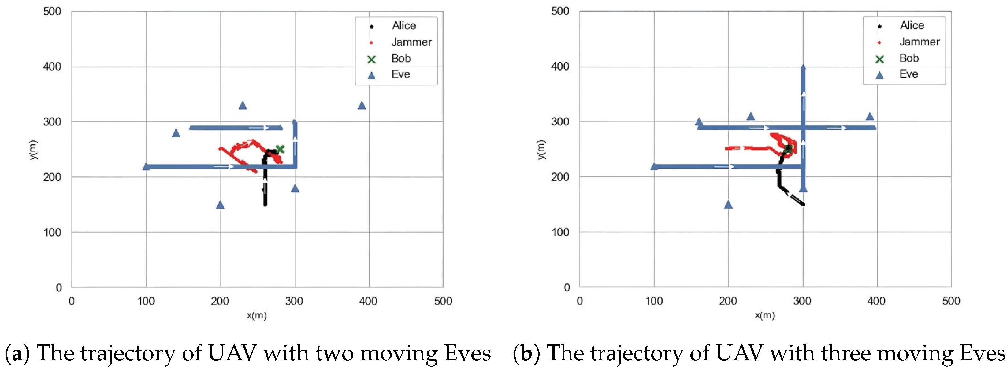Electronics 12 02008 g007