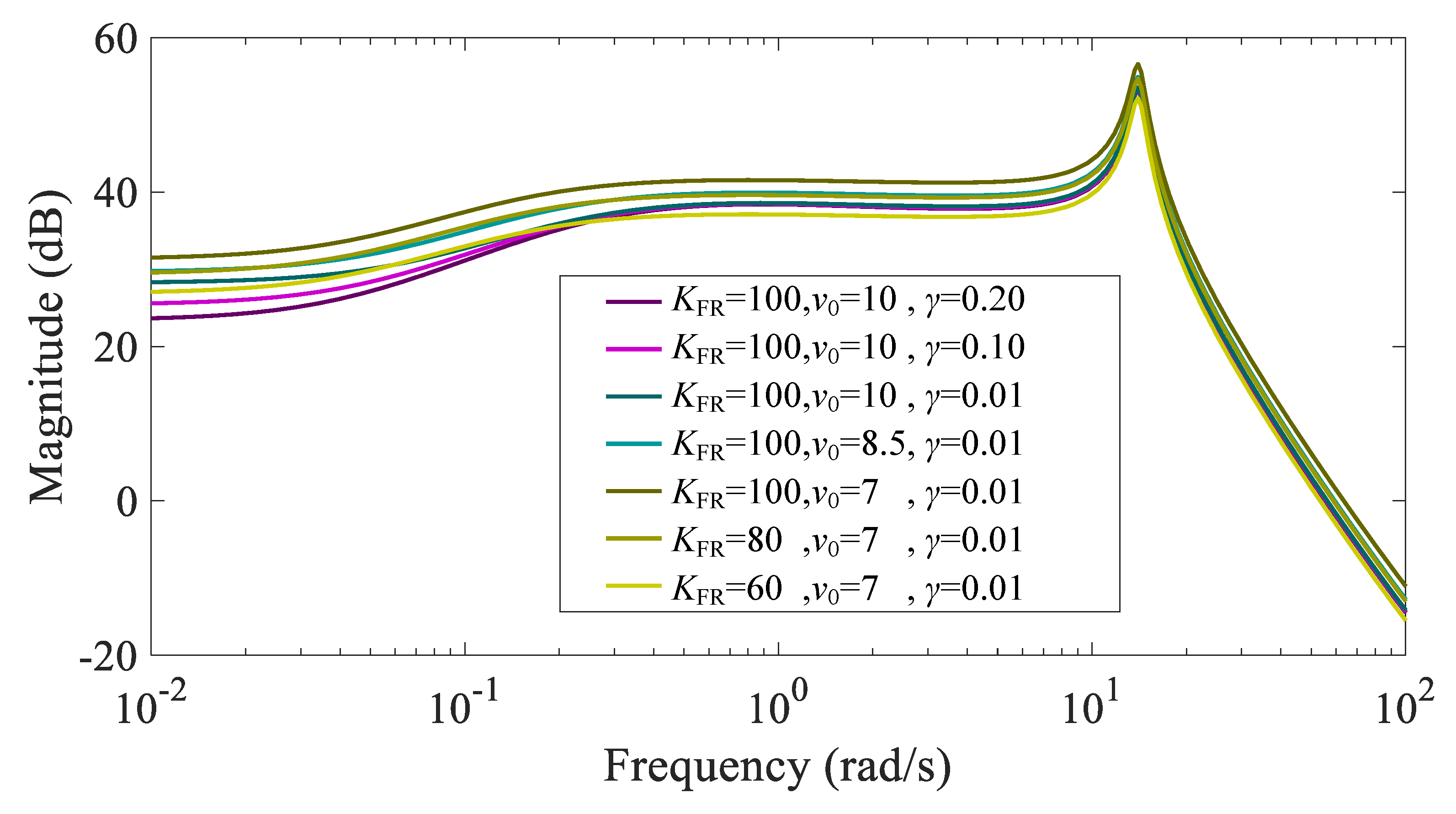 Electronics 12 02009 g018 Electronics 12 02009 g018