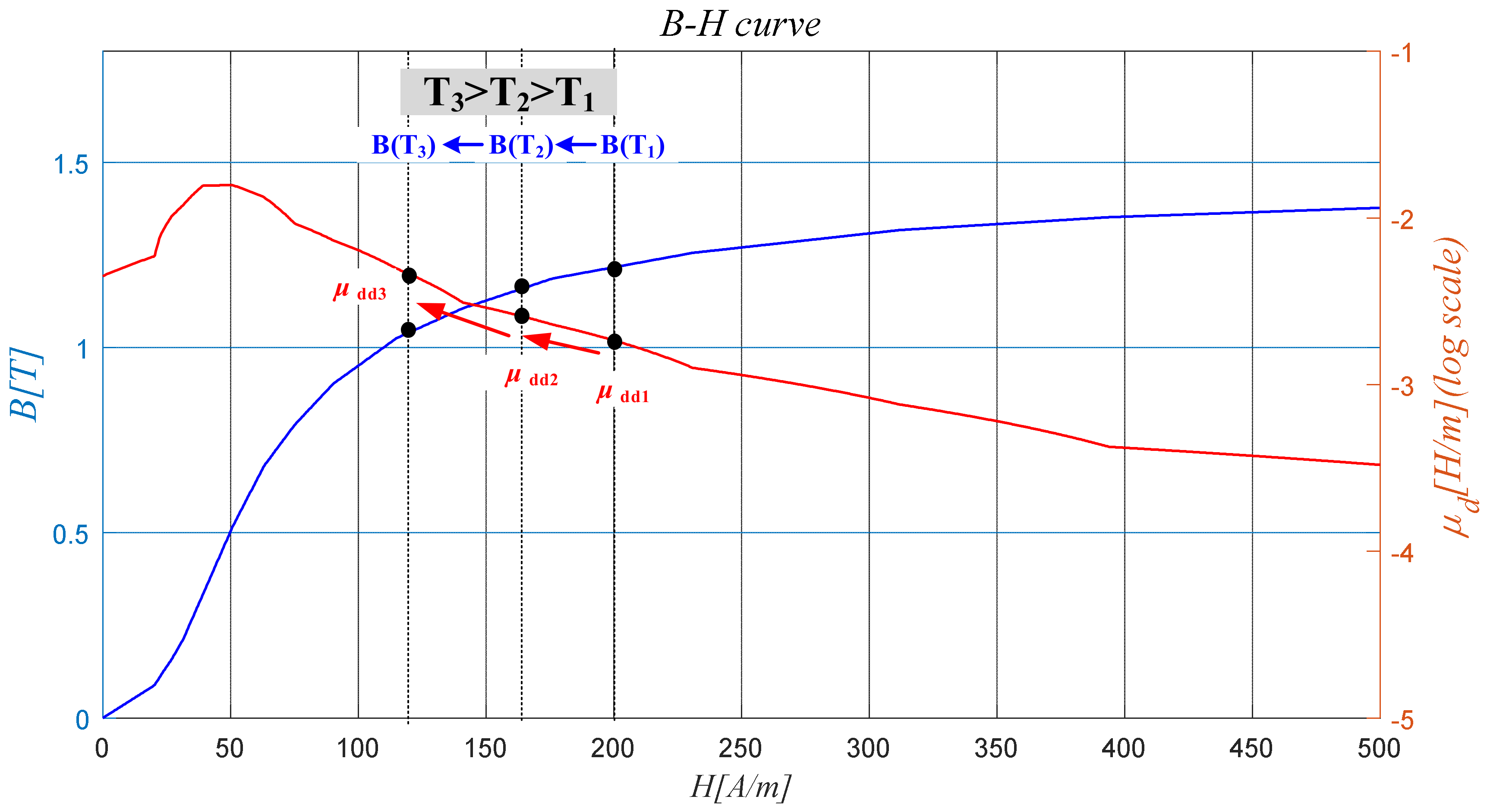 Electronics 12 02011 g002 550
