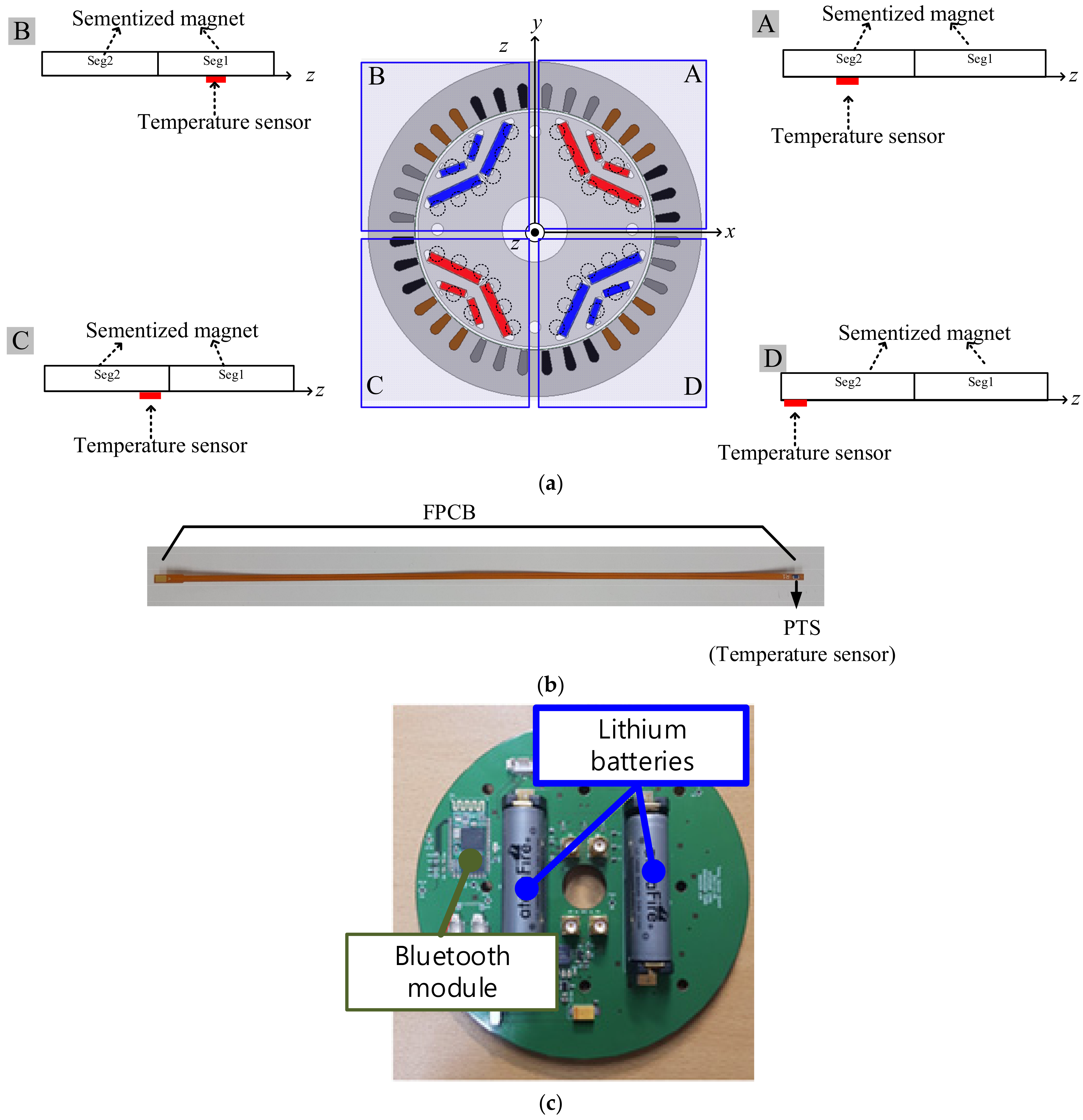 Electronics 12 02011 g003a 550