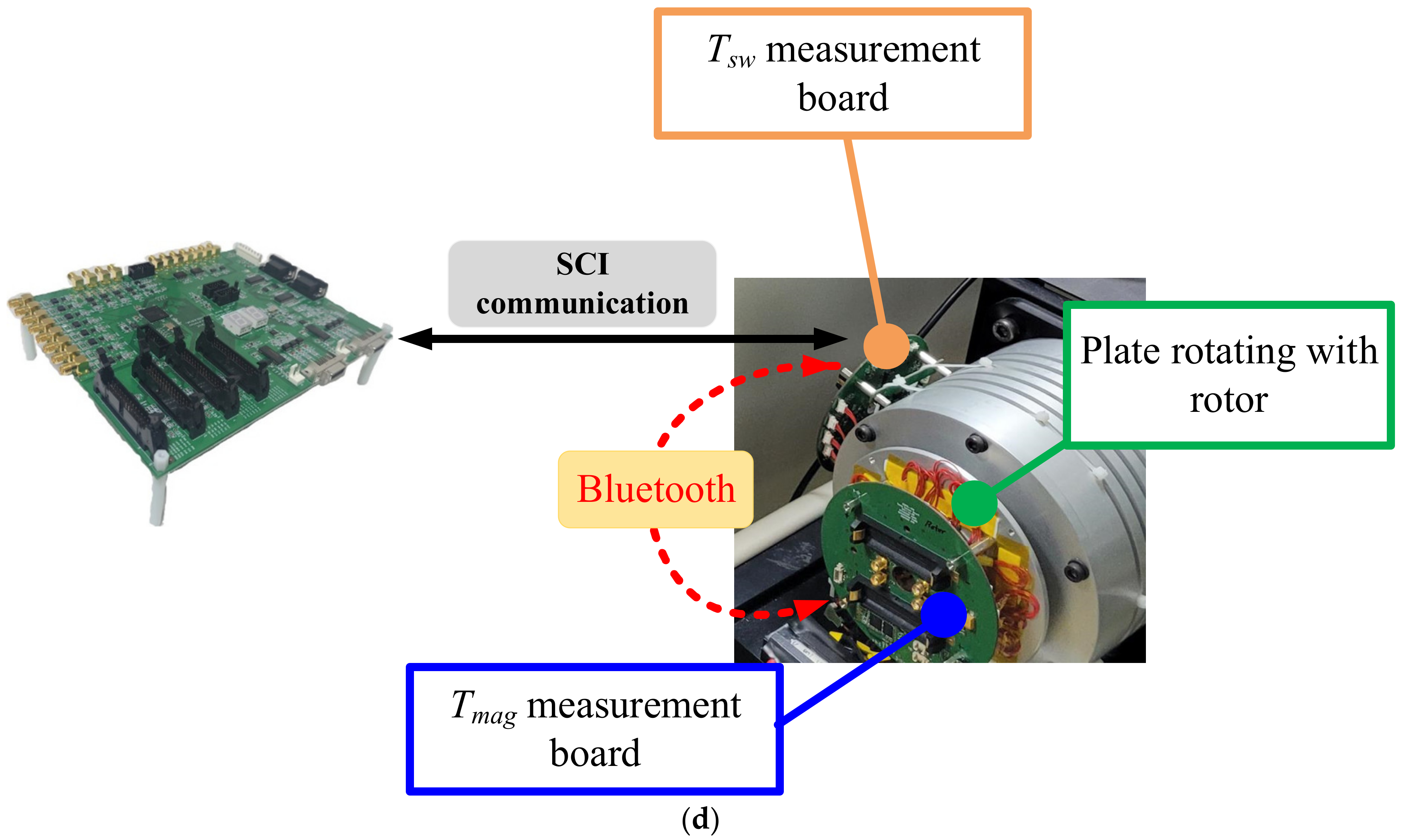 Electronics 12 02011 g003b 550