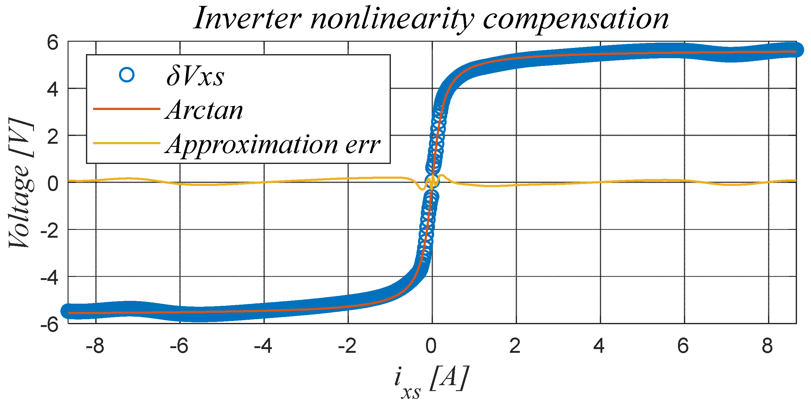 Electronics 12 02011 g005 550