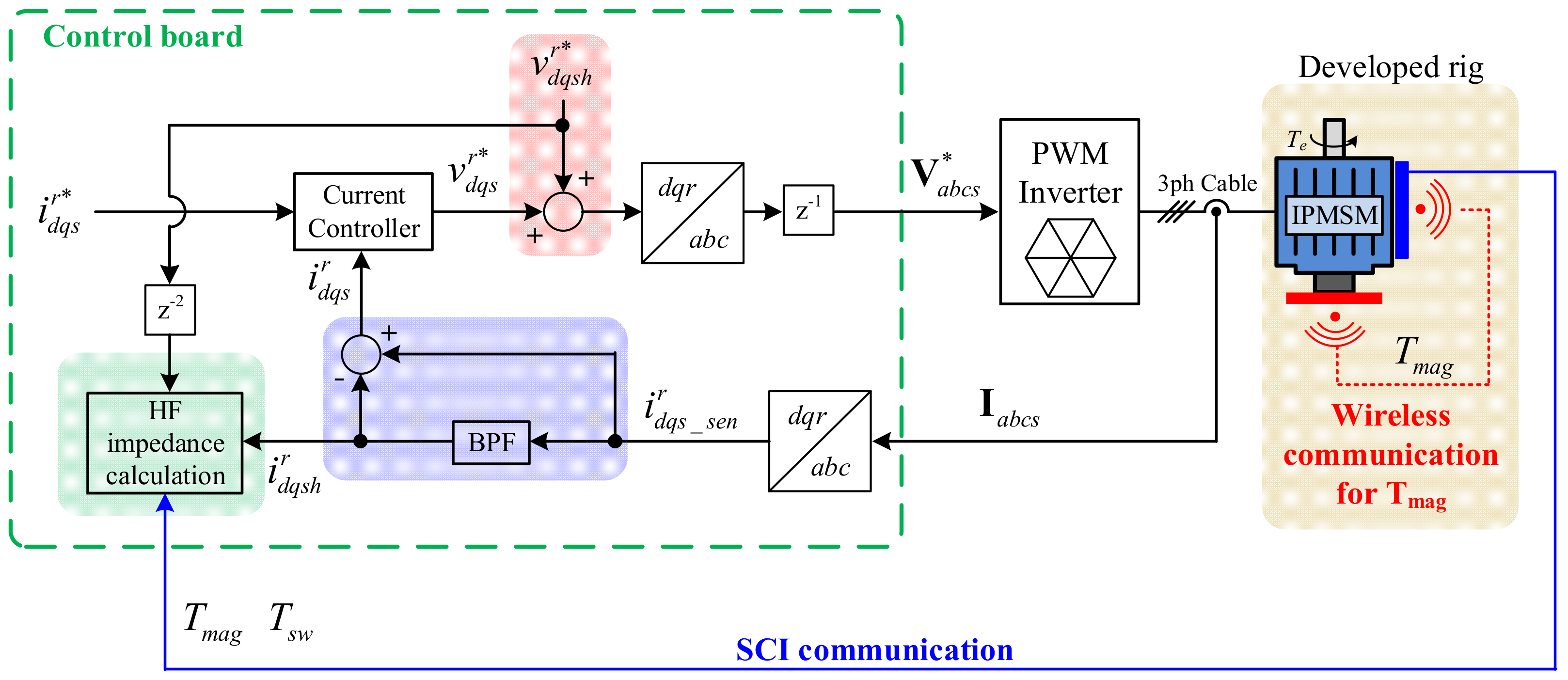 Electronics 12 02011 g006 550