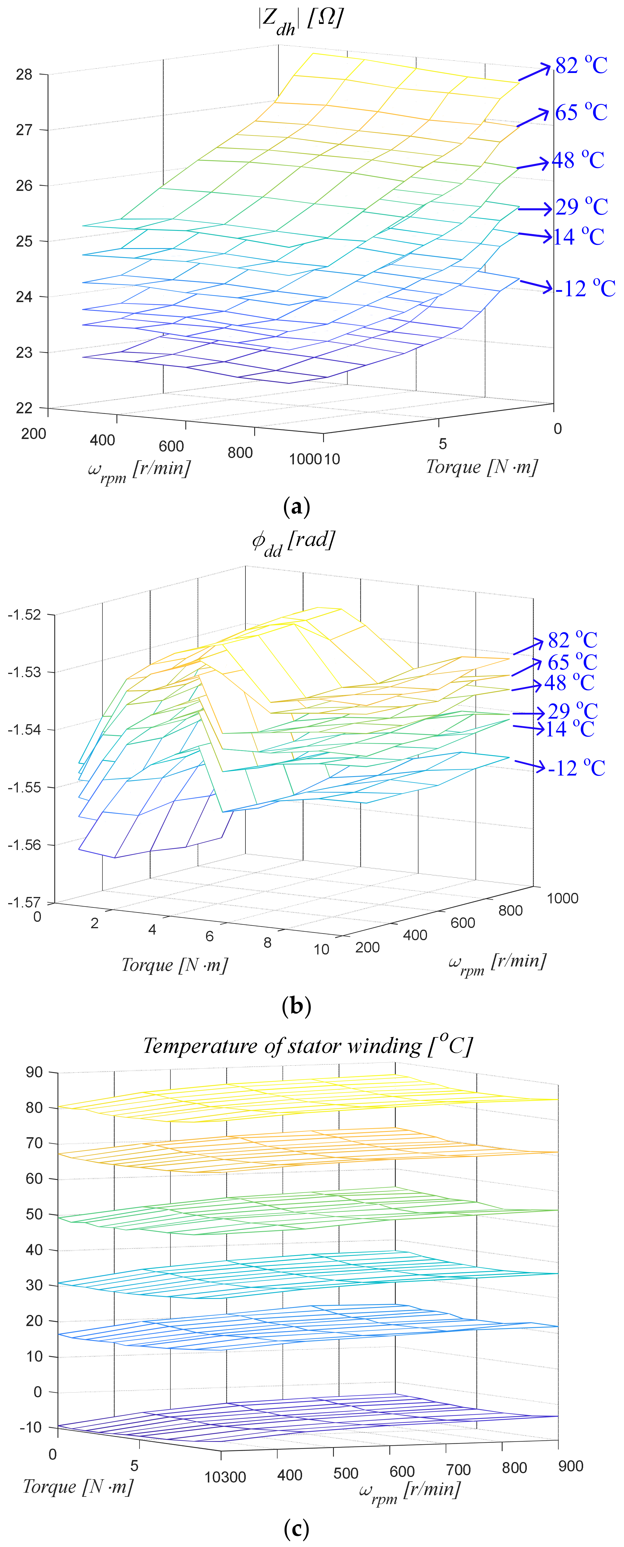 Electronics 12 02011 g007a 550